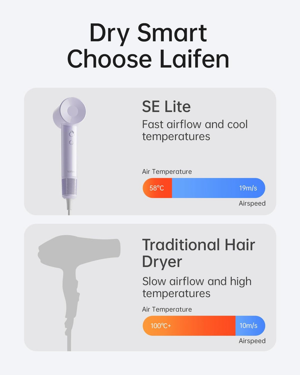 Laifen SE Lite Hair Dryer, Negative Ionic Blow Dryer with 100,000 RPM Brushless Motor for Fast Drying, High-Speed Low Noise Hair Dryer with Lightweight Design and 2 Nozzles Purple, HD110