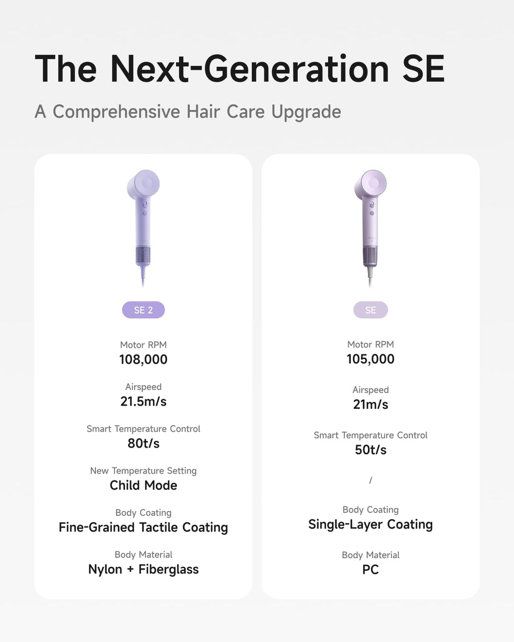 Laifen Hair Dryer SE 2, 200 Million Negative Ionic Blow Dryer with Child Mode and 108,000 RPM Brushless Motor, Fast Drying High-Speed Low Noise Hairdryer with Magnetic Attachments, HD130