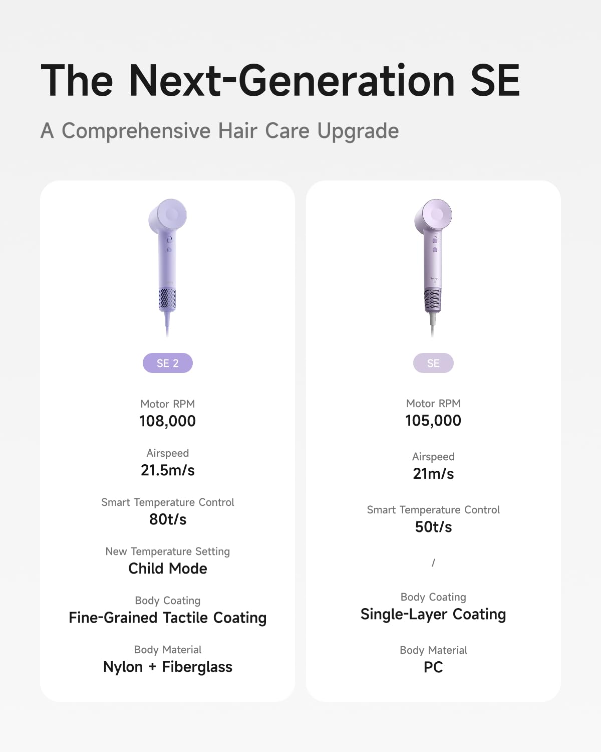 Laifen Hair Dryer SE 2, 200 Million Negative Ionic Blow Dryer with Child Mode and 108,000 RPM Brushless Motor, Fast Drying High-Speed Low Noise Hairdryer with Magnetic Attachments, HD130