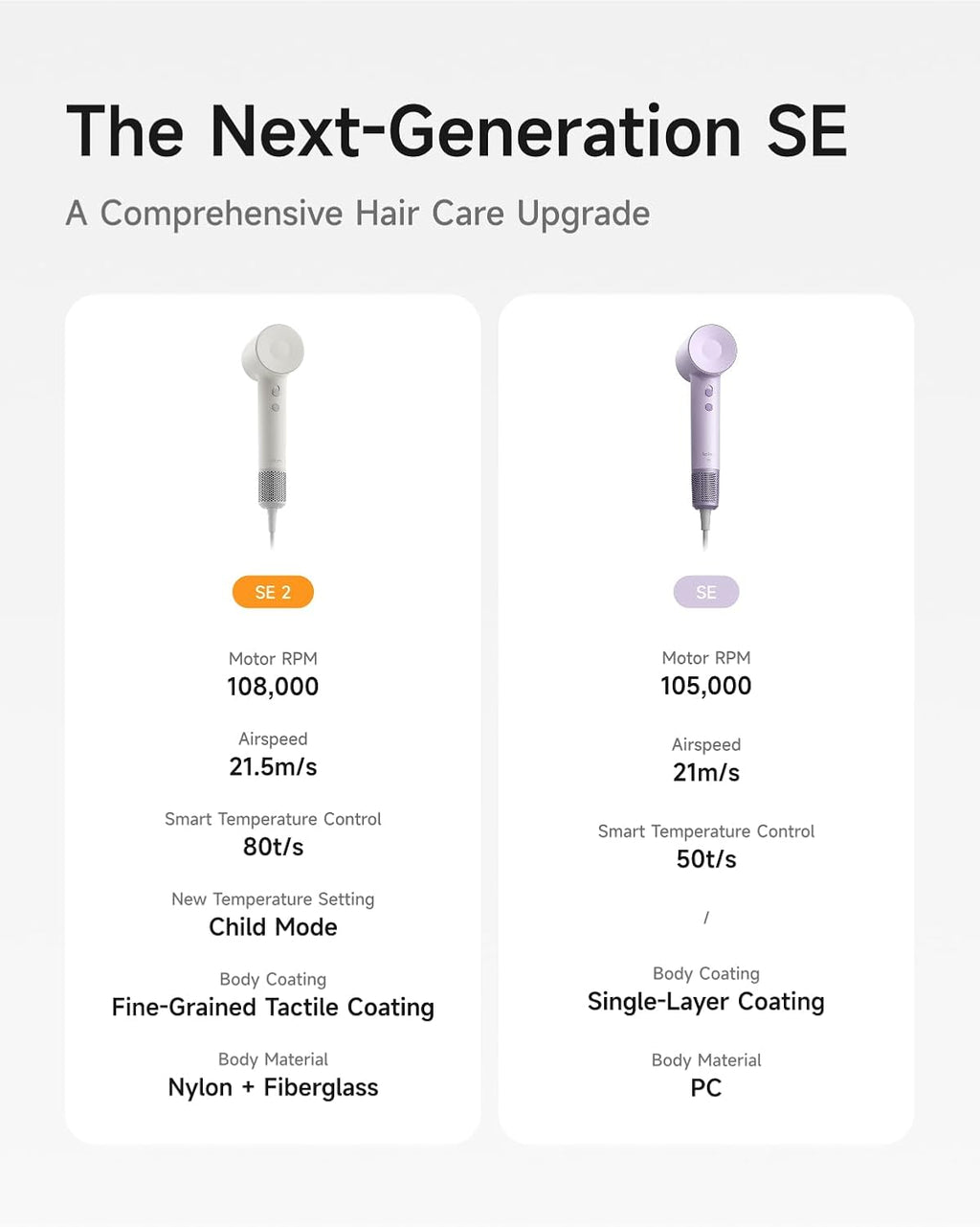 Laifen Hair Dryer SE 2, 200 Million Negative Ionic Blow Dryer with Child Mode and 108,000 RPM Brushless Motor, Fast Drying High-Speed Low Noise Hairdryer with Magnetic Attachments, HD130