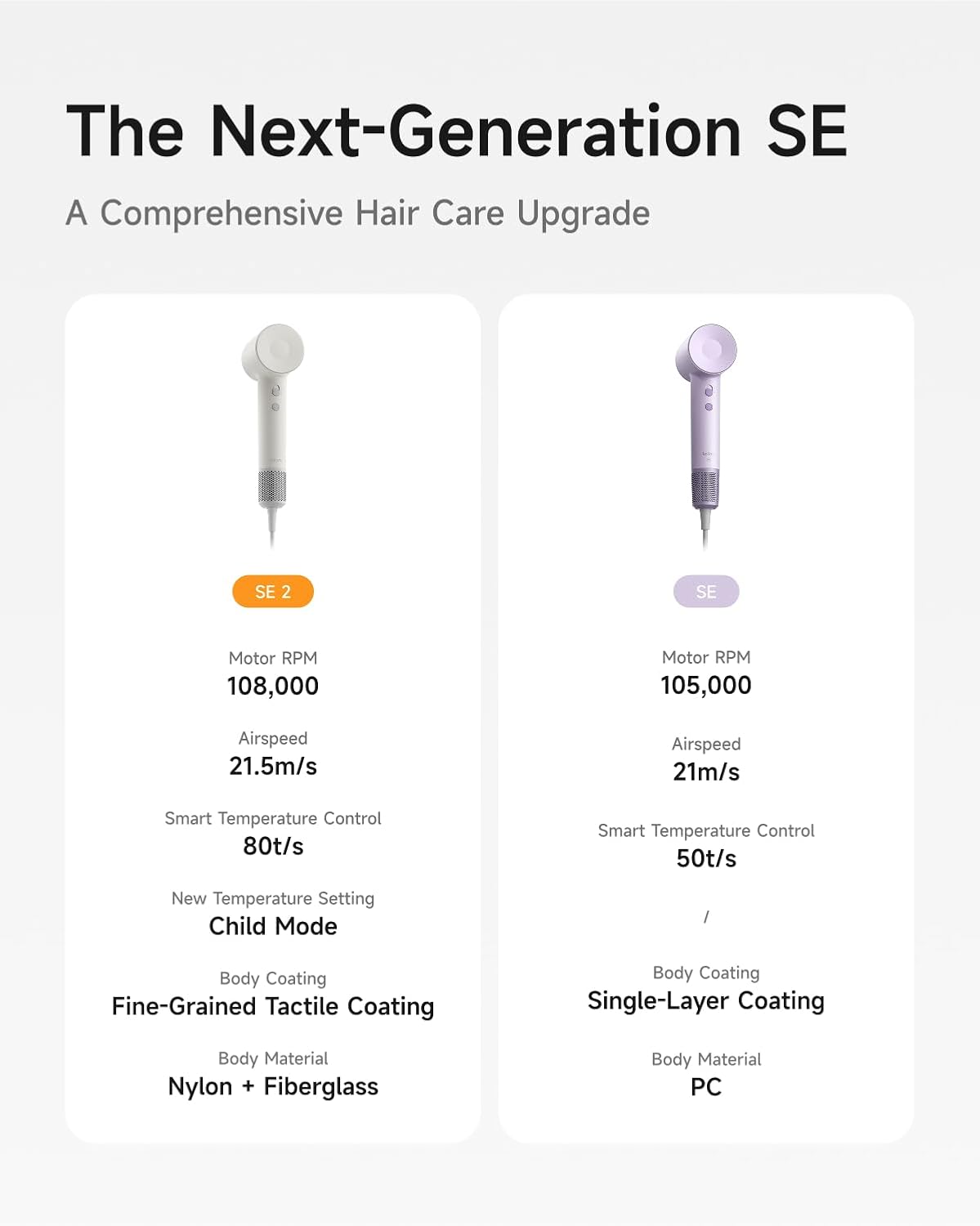 Laifen Hair Dryer SE 2, 200 Million Negative Ionic Blow Dryer with Child Mode and 108,000 RPM Brushless Motor, Fast Drying High-Speed Low Noise Hairdryer with Magnetic Attachments, HD130