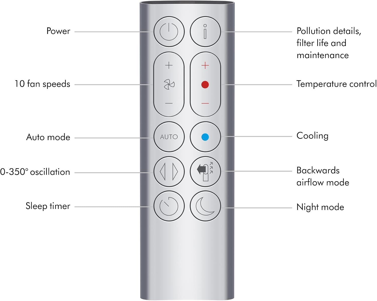 Dyson Purifier Hot+Cool HP07 Air Purifier, Heater, and Fan - White/Silver, Large