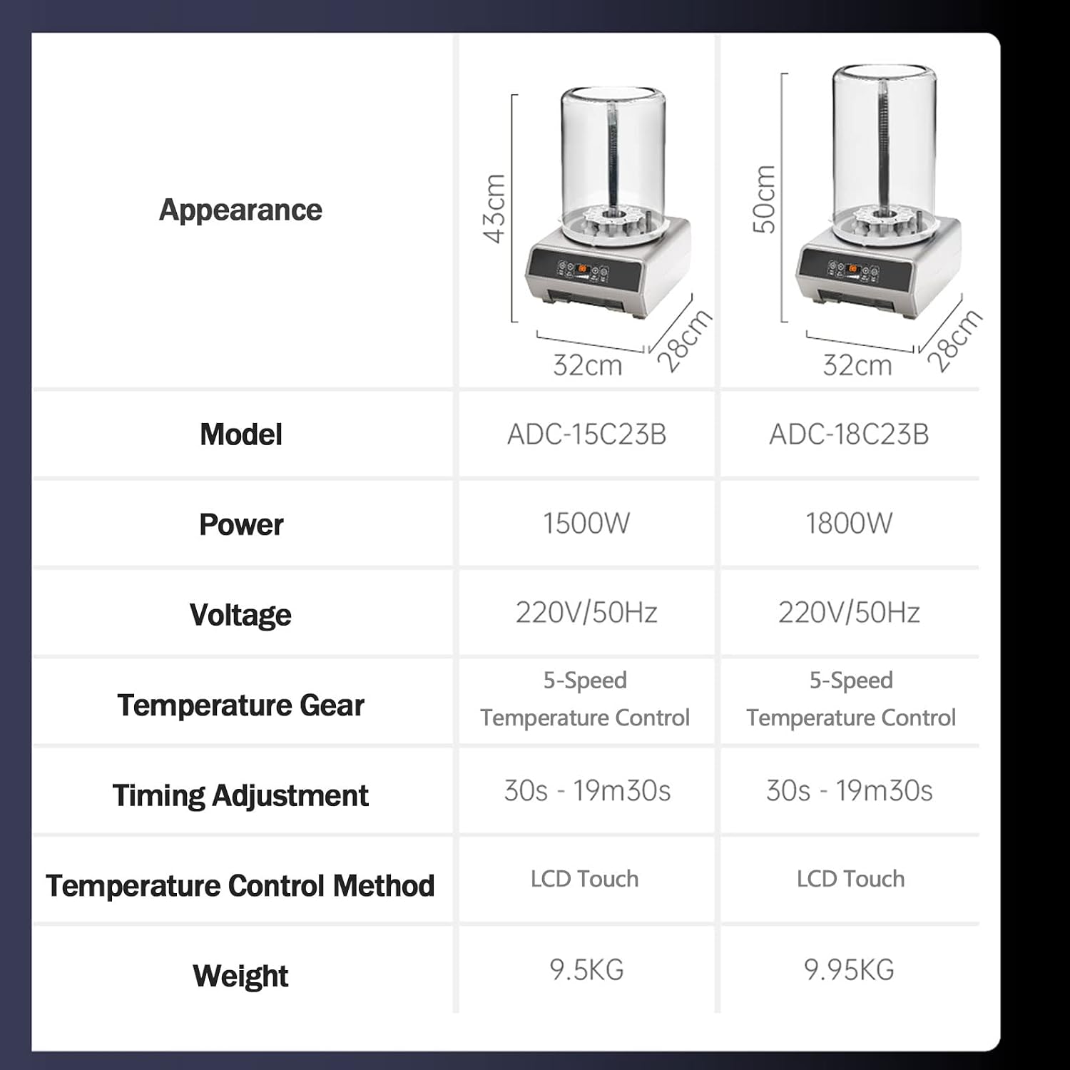 Multi-Function Vertical Barbecue Oven, Electric BBQ Smokeless Grill Indoor, Rotating Barbecue Meat Shashlik Roaster Grill Machine, Barbecue Household Appliances Stainless Steel for Home Use,1800W