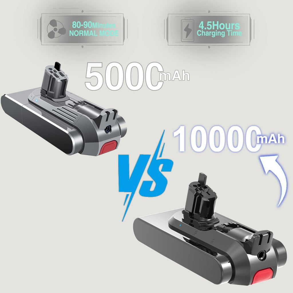 Upgraded 10000mAh V11 Battery Replacement for Dyson V11 Click-in Battery SV15 SV16 SV17 SV22 SV28 SV29 SV47 970938-01 970425-01 (Not for Screw-in Models)