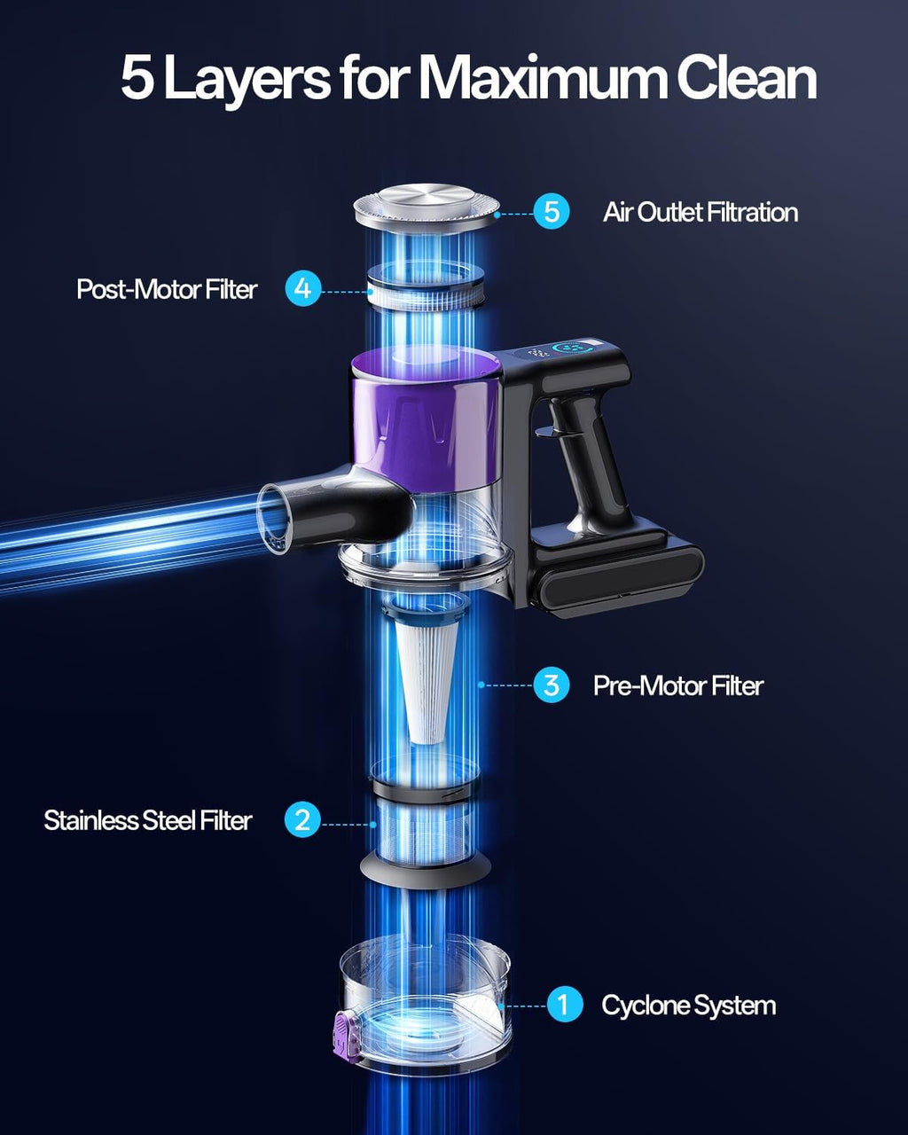 Cordless Vacuum Cleaner, 8-in-1 Cordless Stick Vacuum Cleaner with 3 Suction Modes, Up to 45mins Runtime, Rechargeable, Self-Standing, Vacuum Cleaners for Home Pet Hair Carpet Car Hard Floor, Purple
