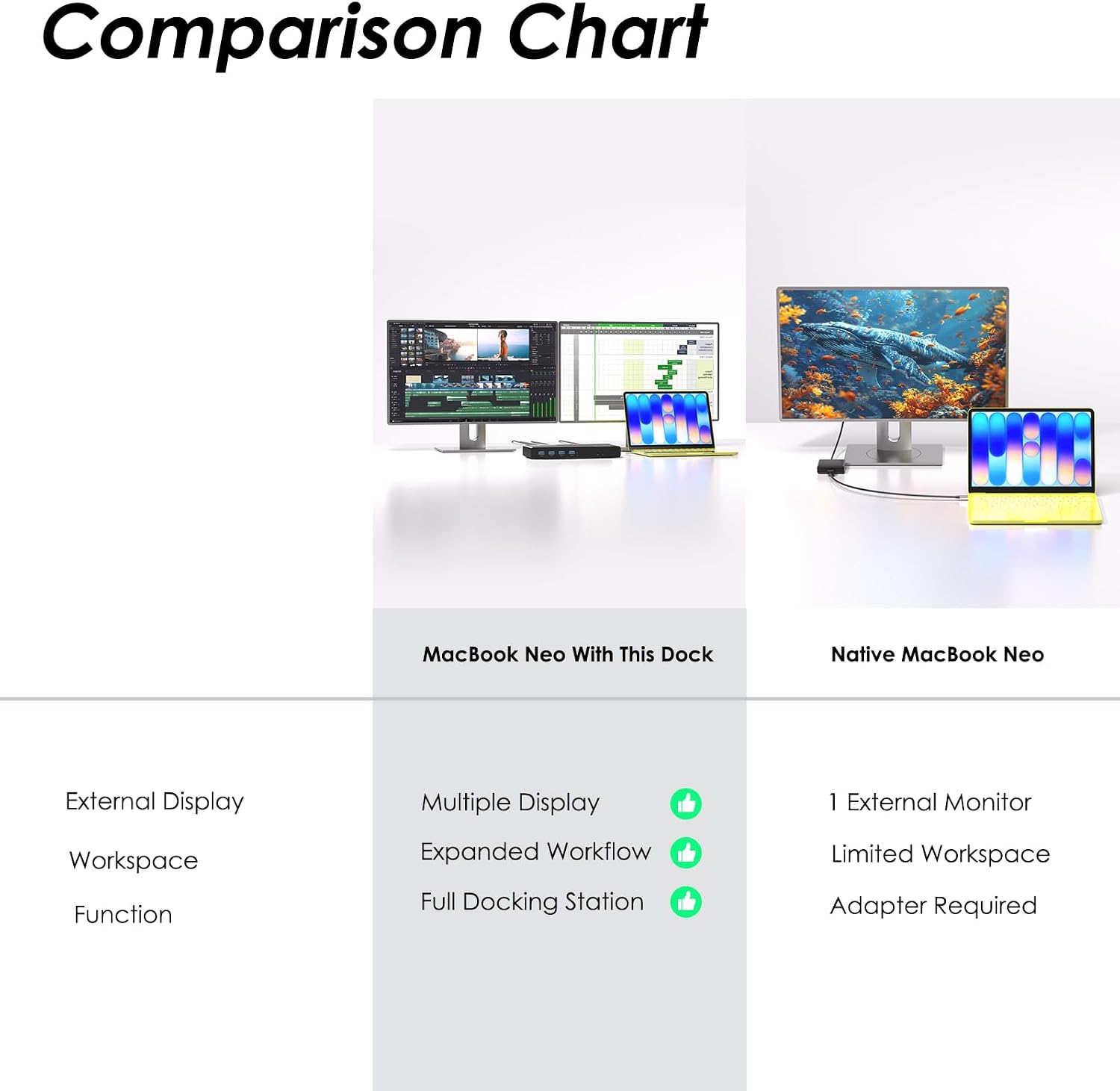 DisplayLink Universal Docking Station,WAVLINK 15-in-1 USB C Ultra 5K Dual 4K HD Multiple Display Dock with 2xHDMI/DP,Gigabit Ethernet,6xUSB 3.0,Type C,Audio,Mic,for New MacBook Neo,Windows,Mac