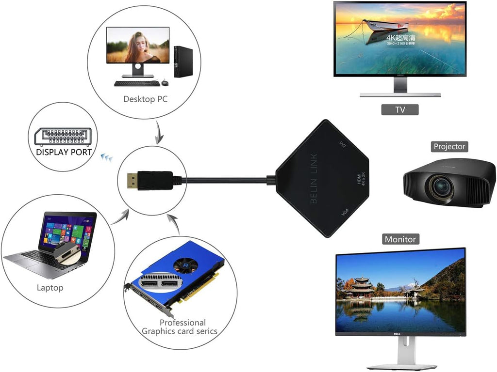 DP to HDMI VGA DVI Adapter Displayport to HDMI 4K Adapter 3 in 1 Display Port to HDMI VGA DVI Converter Male to Female Gold-Plated (Diamond Shaped) (100 Pack Diamond Shaped)