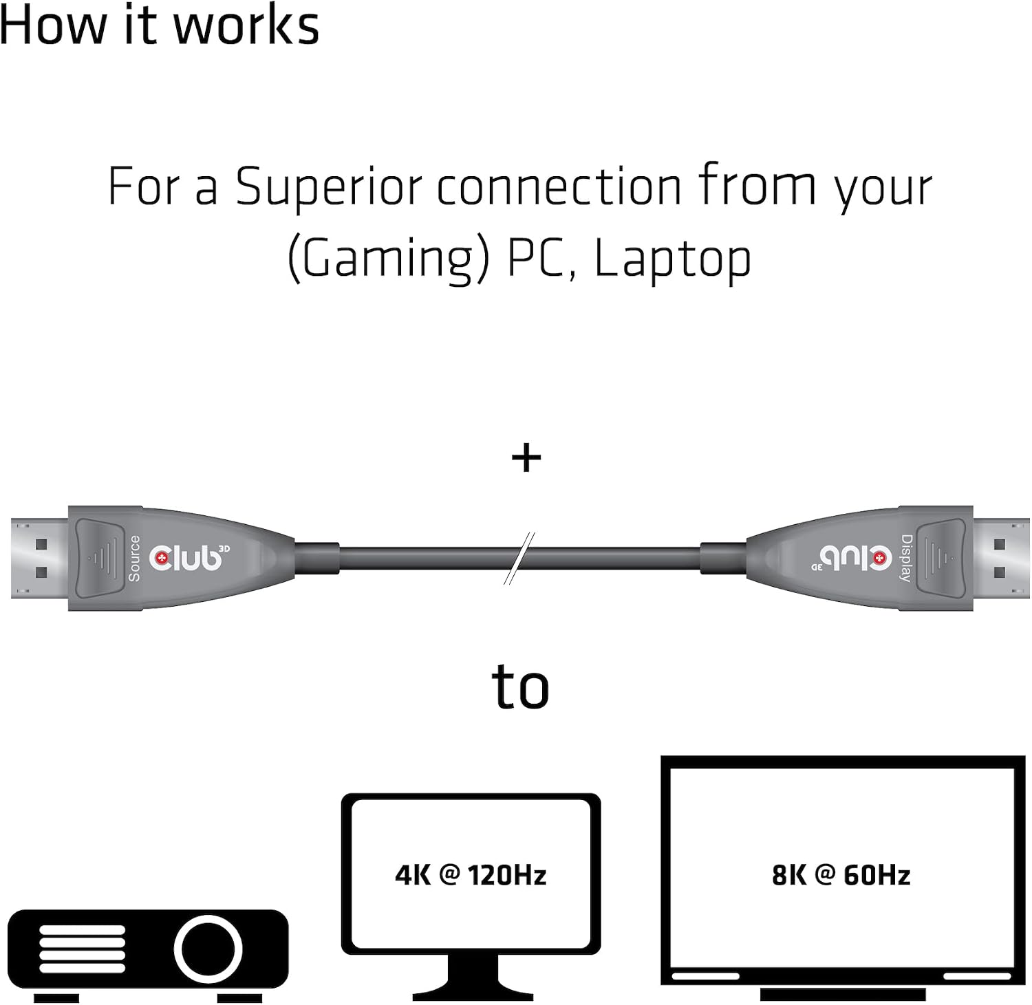 CLUB3D DisplayPort™ 1.4 Active Optical Cable HDR Unidirectional 4K120Hz 8K60Hz Male/Male 20 m
