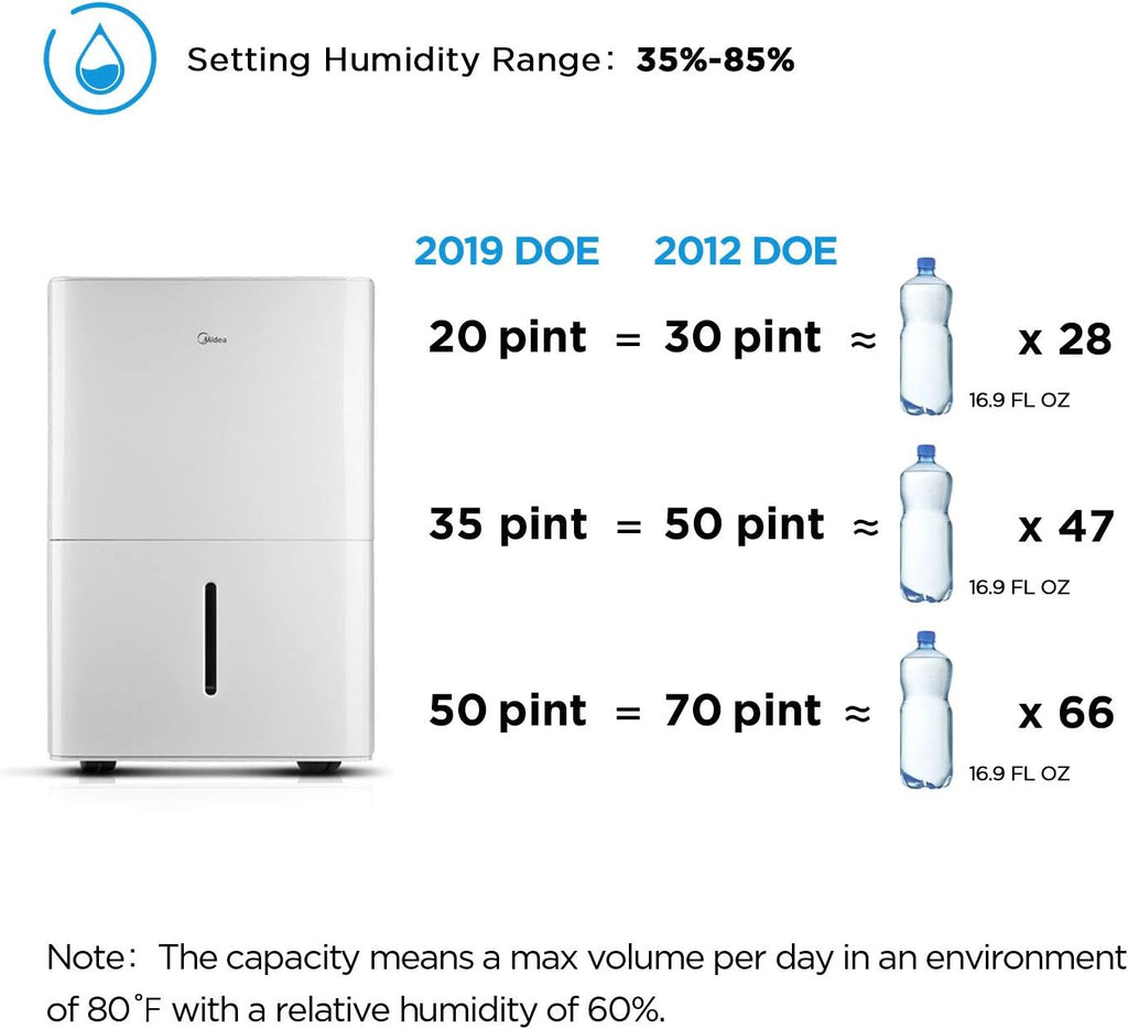 Midea 50 Pint Dehumidifier and Camco 4ft TastePURE Drinking Water Hose Bundle
