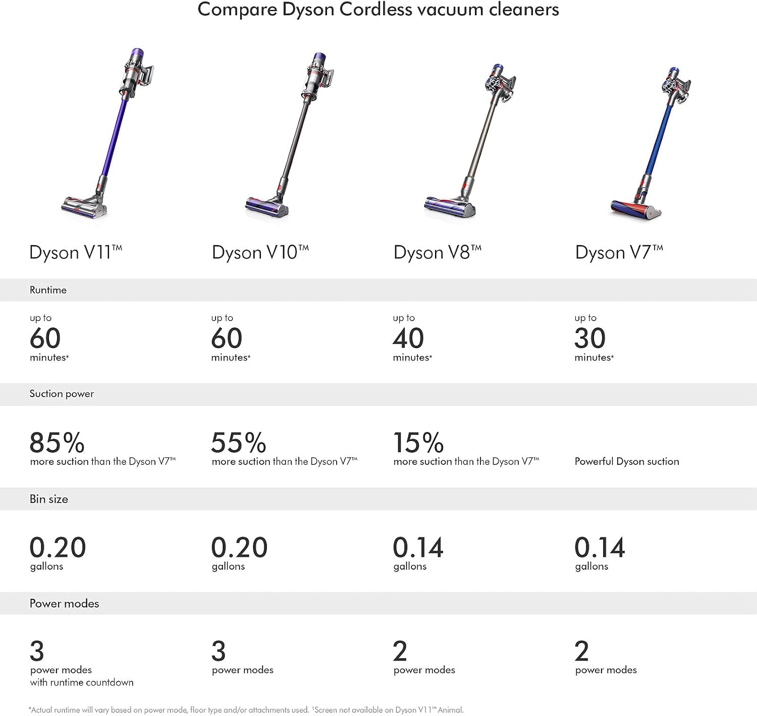 Dyson V10 Allergy Cordless Stick Vacuum Cleaner, Blue