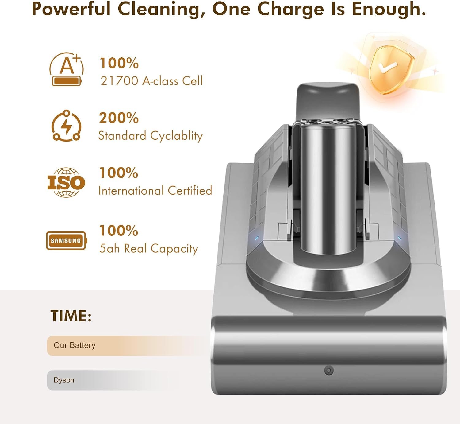 V15 110-Min Runtime Battery Replacement: with Samsung Battery Cells, Compatible with Dyson V15 Models, Animal, Torque Drive, Outsize, SV15/16/22/28/29, 970425-01, Includes Filter & Charger
