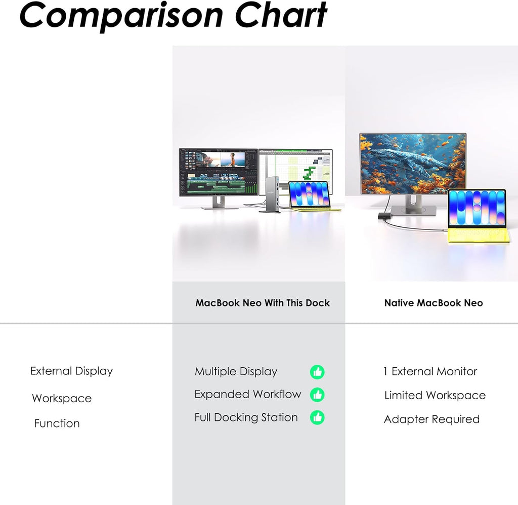 DisplayLink Docking Station Dual Monitor,WAVLINK 14-in-1 USB-C/A Laptop Dock with 2x5K HDMI,2x5K DP,1000Mbps Ethernet,6 USB 3.0,Audio&Mic,for New MacBook Neo M1/M2/Intel,Dell,HP,Surface Pro