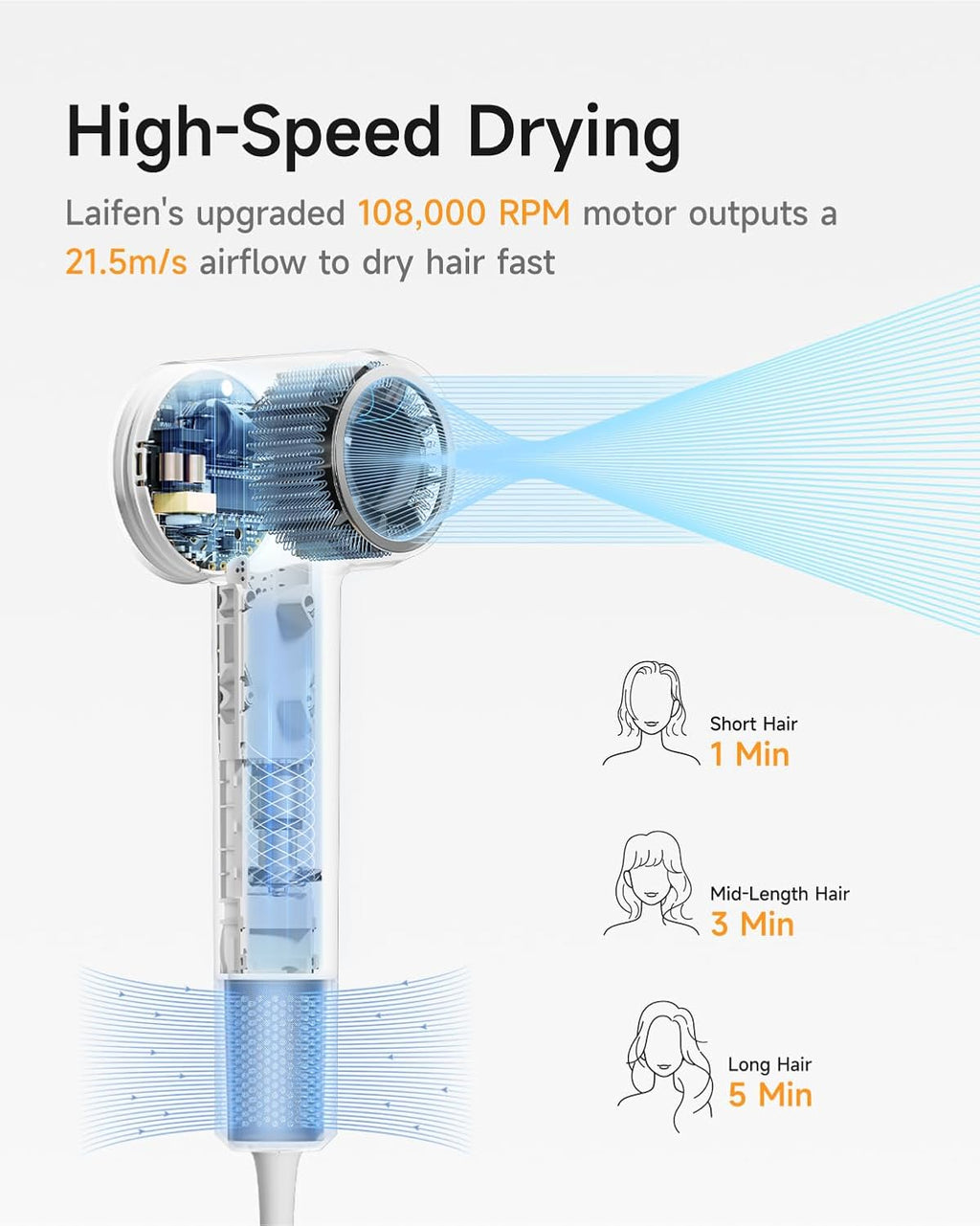 Laifen Hair Dryer SE 2, 200 Million Negative Ionic Blow Dryer with Child Mode and 108,000 RPM Brushless Motor, Fast Drying High-Speed Low Noise Hairdryer with Magnetic Attachments, HD130