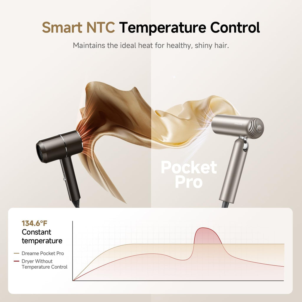 Dreame Pocket Pro Hair Dryer, Dual Voltage Travel Blow Dryer with Diffuser, 1300W Professional HighSpeed Ionic Hair Blower, Fast Drying, Low Noise, Lightweight, No Heat Damage, Global Travel 120V/240V