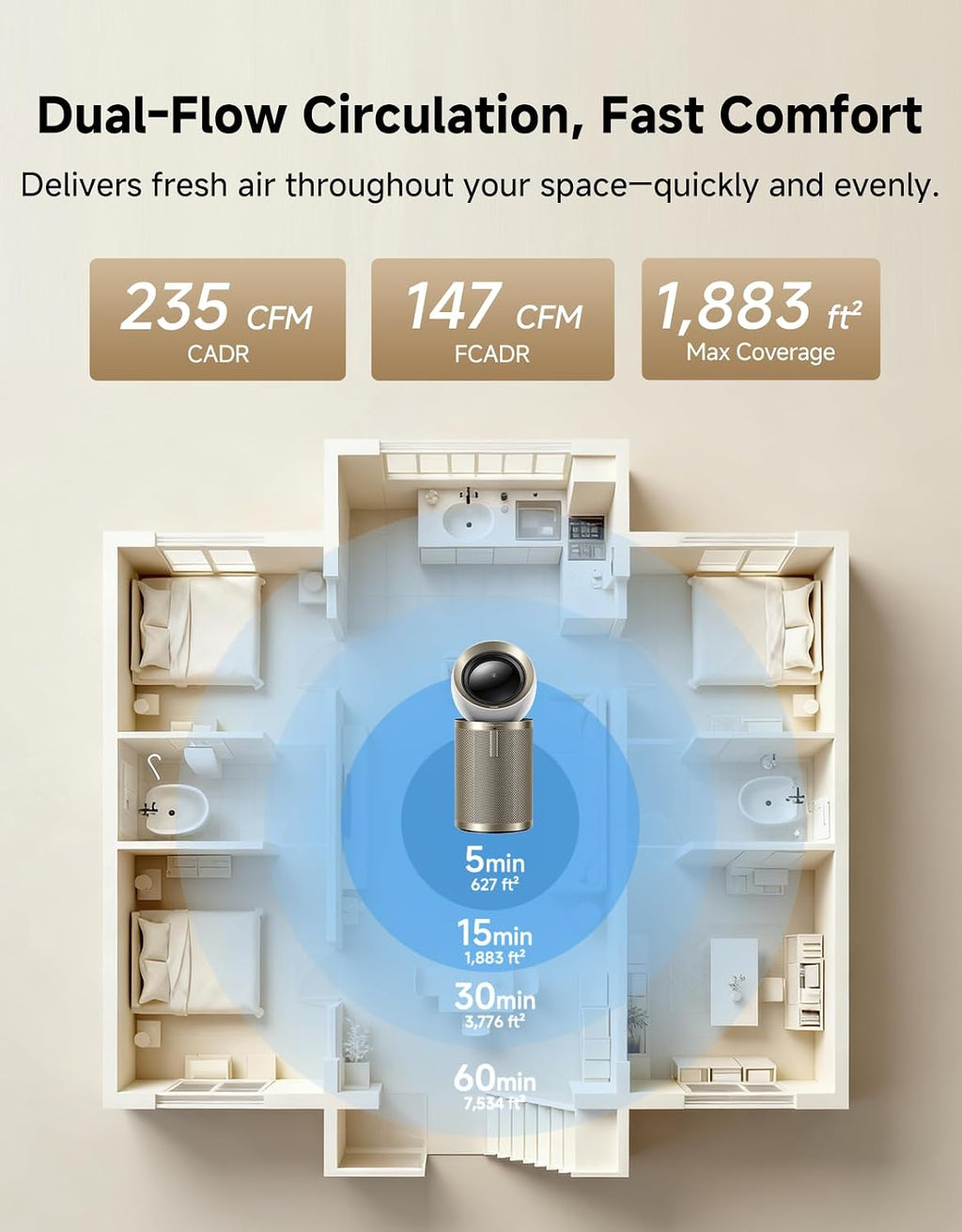Dreame Smart Air Purifier for Home Large Room, Cleans 7,534 ft² in One Hour with 4 Filters, Dual-way Air Oulets, Al Tracking, Air Quality Monitor with 7 Sensors, 2-in-1 Purifier & Fan, PM10