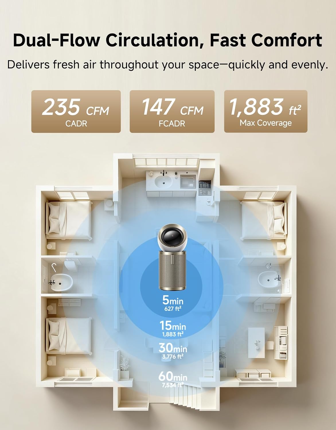 Dreame Smart Air Purifier for Home Large Room, Cleans 7,534 ft² in One Hour with 4 Filters, Dual-way Air Oulets, Al Tracking, Air Quality Monitor with 7 Sensors, 2-in-1 Purifier & Fan, PM10