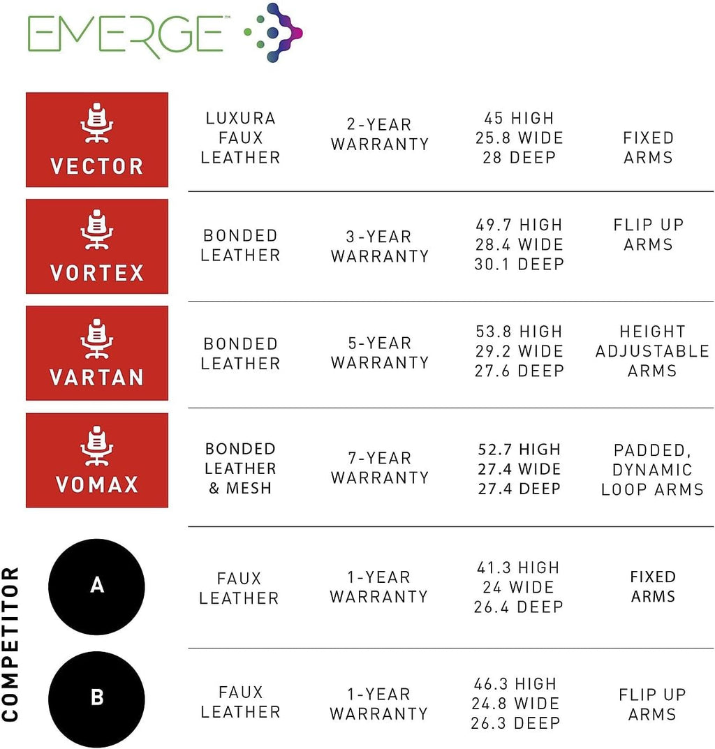 STAPLES Emerge Vortex Gaming Chair, Ergonomic, Adjustable Height, Swivel, Black
