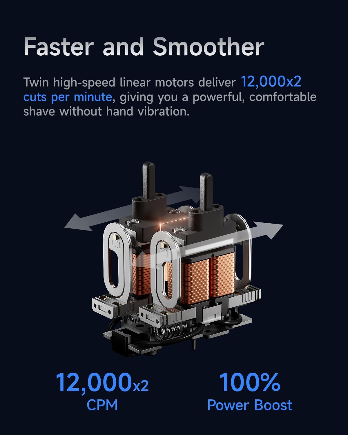 Laifen P3 Pro 3-Blade Electric Shaver Set – Includes P3 Pro Shaver, Travel Pod & Non-Slip Pad, Dual Linear Motors 12,000 Cuts/Min, 100-Min Runtime, IPX7 Waterproof (Royal Blue)