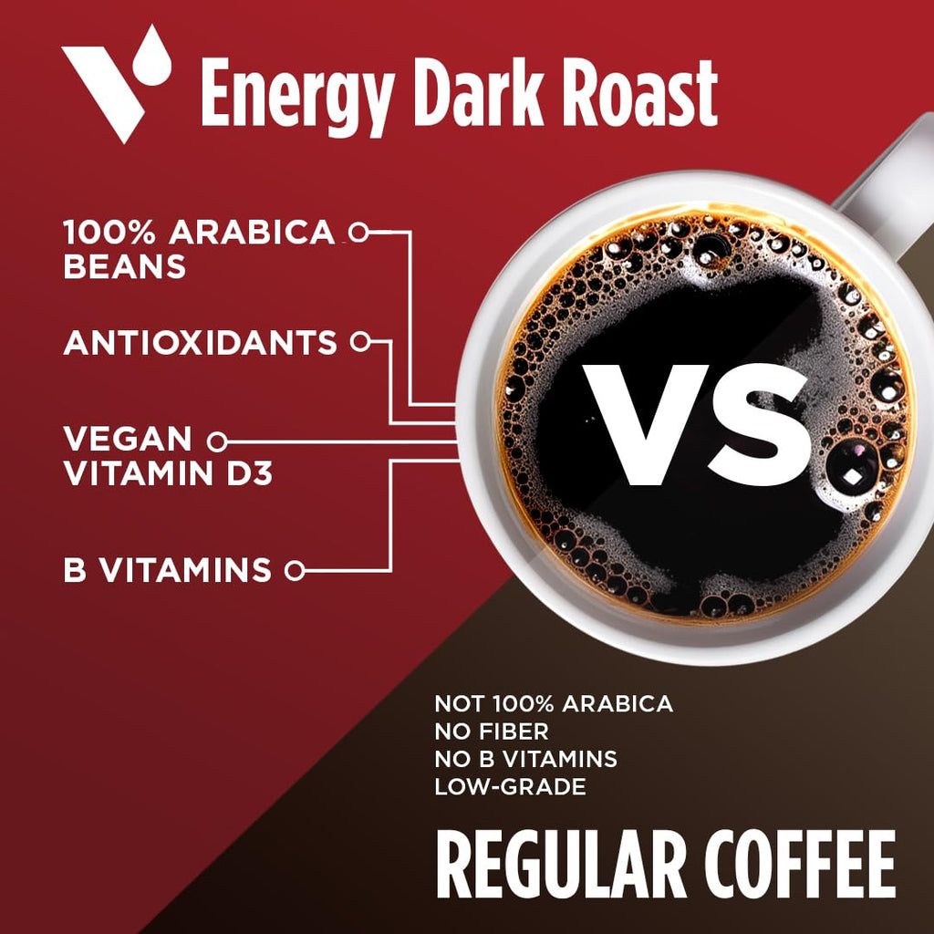 VitaCup Energy Dark Roast Coffee Pods, Boost Focus & Metabolism, Antioxidants, B Vitamins, Bold & Smooth,100% Arabica Coffee, Single Serve Pod Compatible with Keurig K-Cup Brewers,64 Ct