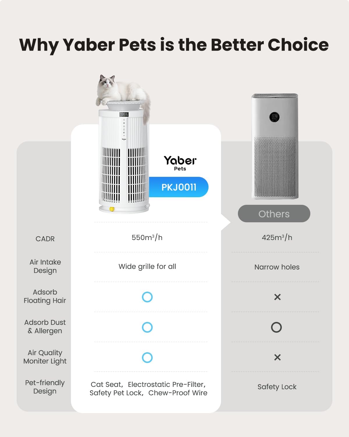 Air Purifiers for Home Large Room, Yaber Pets H13 HEPA Air Purifier for Home Pets, Auto Mode PM2.5 VOC Monitor with Lights, APP Control Air Cleaner, 360° Air Intake, Pet Lock, 22dB Quiet
