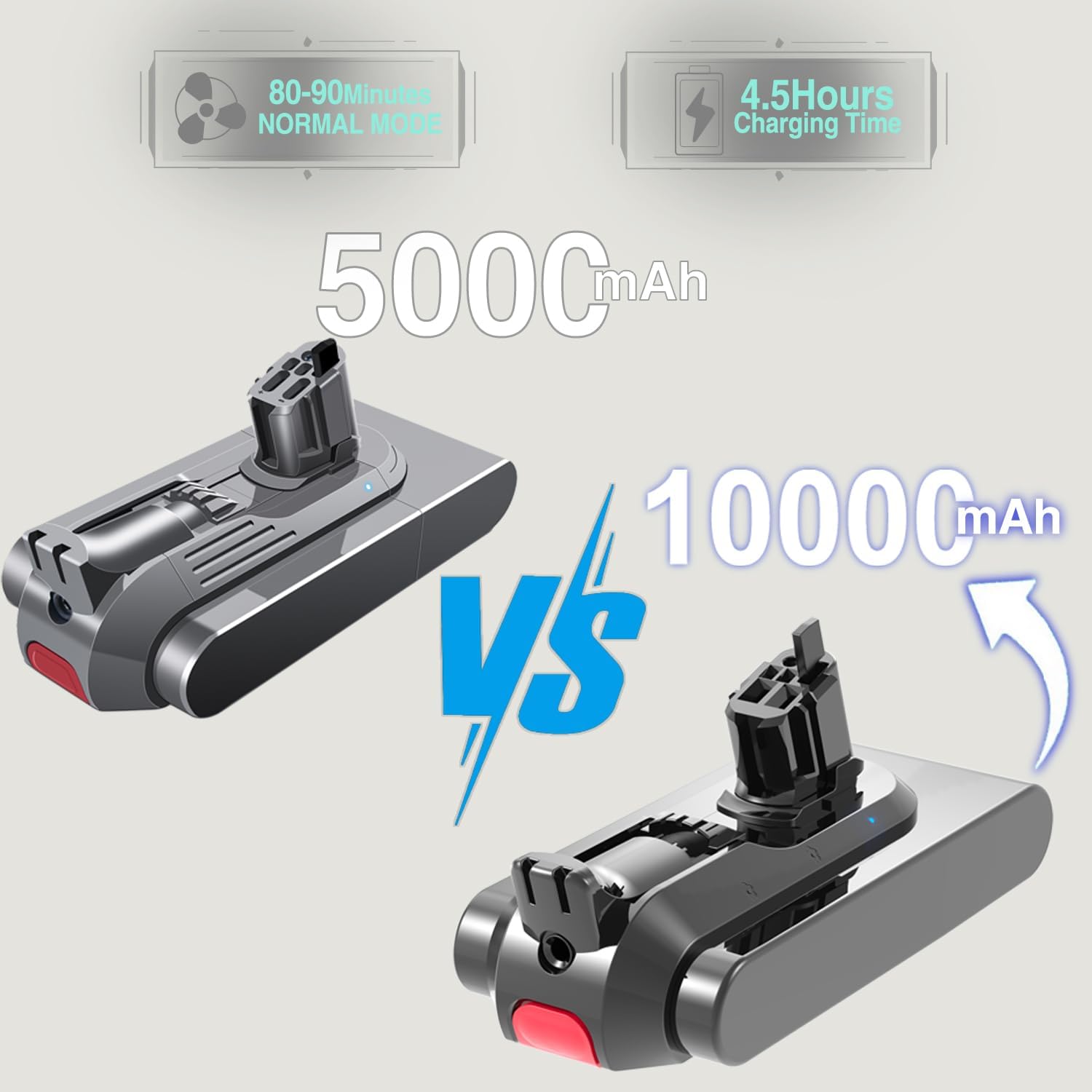 Upgraded 10000mAh V15 Battery Replacement for Dyson V15 Detect/Detect Absolute/ V15s Detect Submarine/ SV22/ SV47/ V11 Click-in Vacuum Cleaners 2 Filters Included