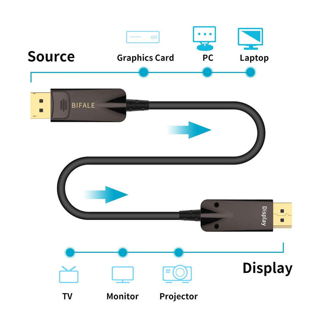 BIFALE DP Fiber Optic Cable 100ft, 8K Fiber Displayport 1.4 Cable Support HBR3, DSC 1.2, HDR10, 32.4Gbps, 8K@60Hz, 4K@144Hz, Thin and Slim Fiber DP1.4 Cable