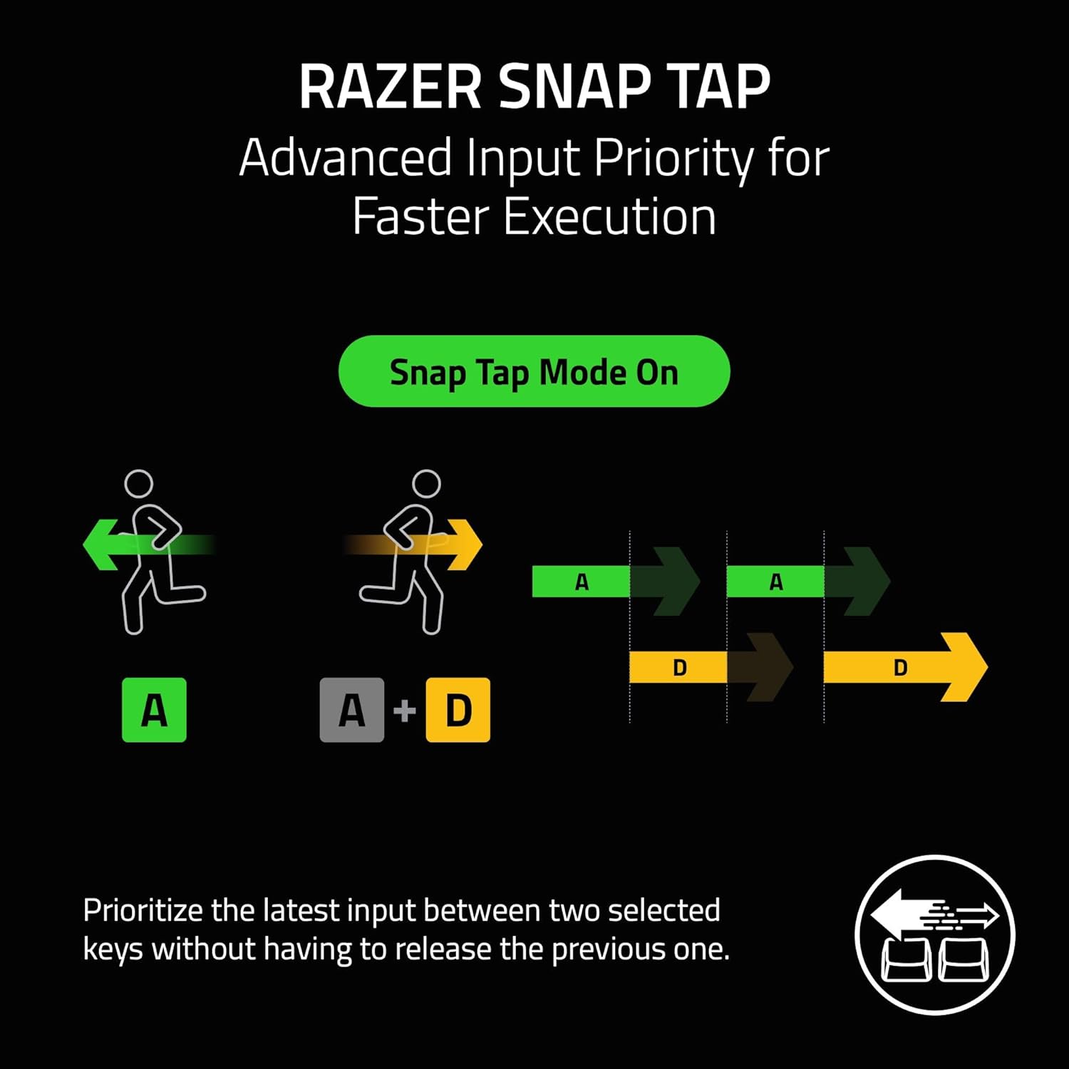 Razer Huntsman V3 Pro TKL 8KHz Esports Gaming Keyboard: Analog Optical Switches Gen 2-8000 Hz Polling Snap Tap - Rapid Trigger - Adjustable Actuation - Media Controls - Niko Edition