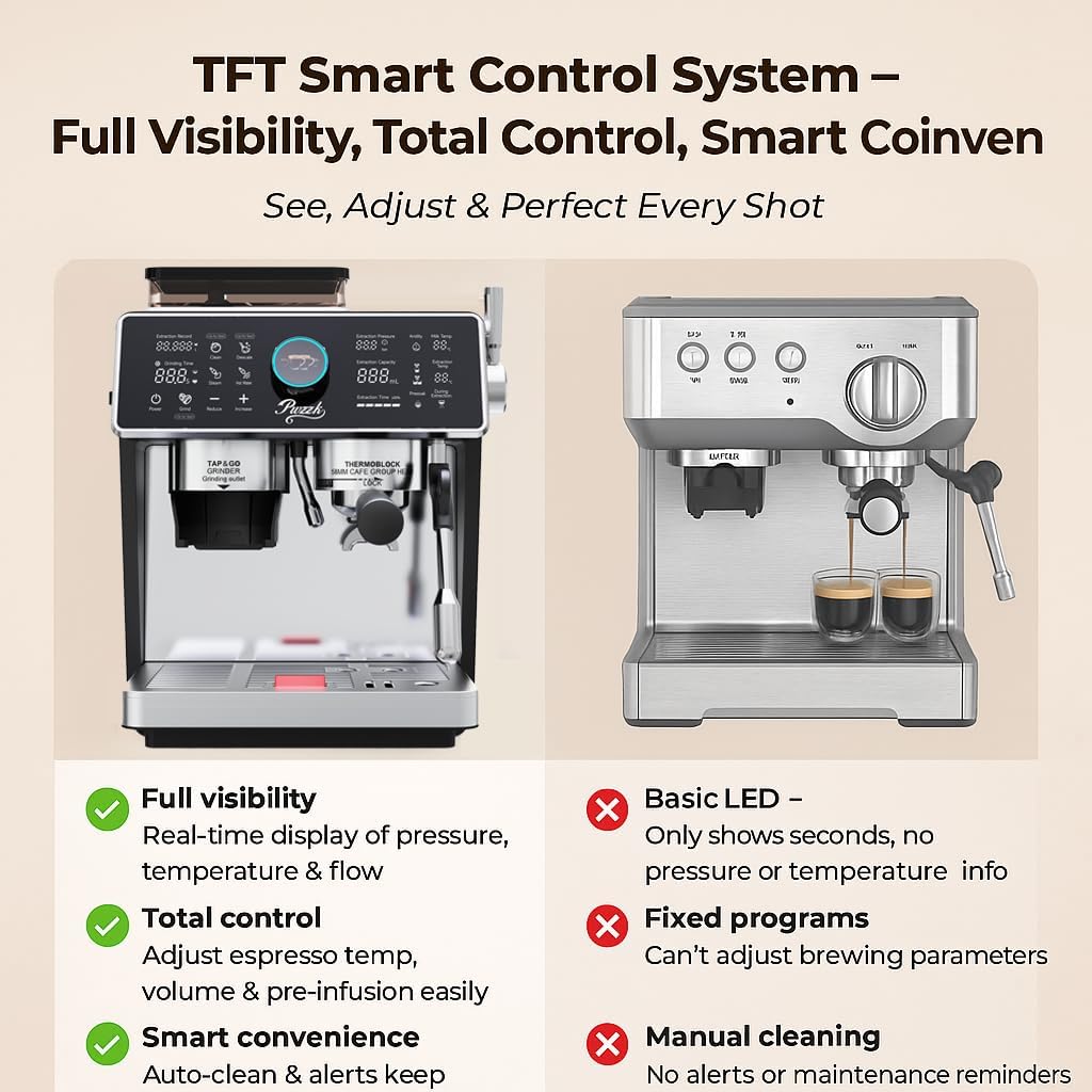Dual Boiler Semi-Automatic Espresso Machine with Built-in Grinder, 58mm Portafilter, TFT Display & Milk Frother Steam Wand – Professional Coffee Maker for Home Barista