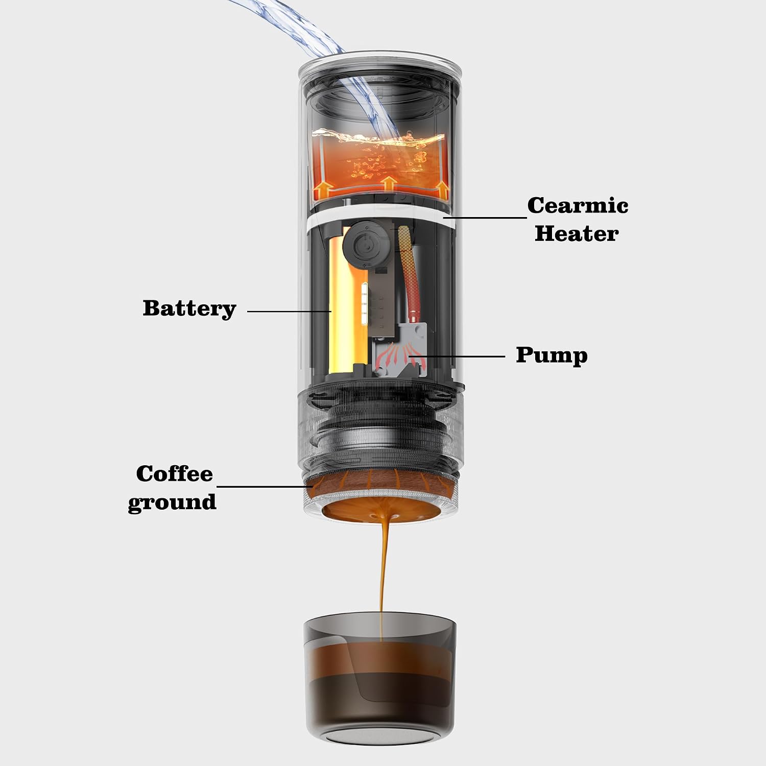CERA+ Portable Espresso Maker Pro Version Self-Heating Professional-Level Mini Coffee Machine Compatiable with Ultra-Fine Grind For Travel,Camping,Hiking