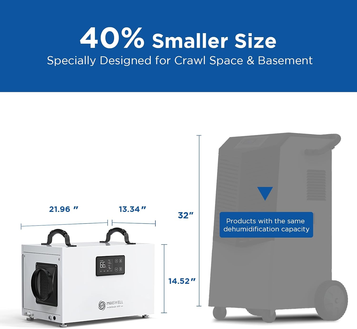 145 Pints Commercial Dehumidifier for Crawl Space, Energy Star Certified Dehumidifier with Drain Hose Compact for Large Basement Industrial Water Damage