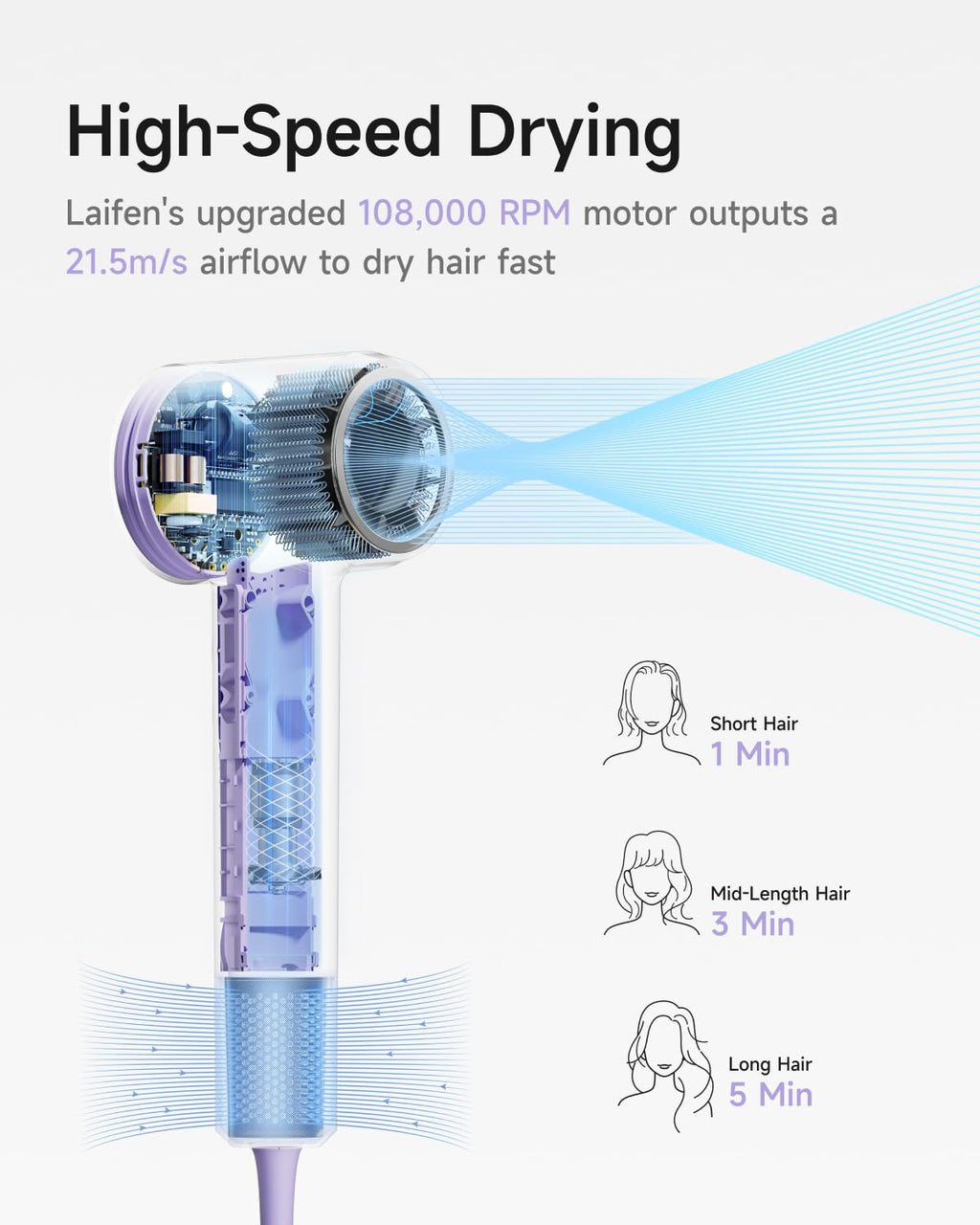 Laifen Hair Dryer SE 2, 200 Million Negative Ionic Blow Dryer with Child Mode and 108,000 RPM Brushless Motor, Fast Drying High-Speed Low Noise Hairdryer with Magnetic Attachments, HD130