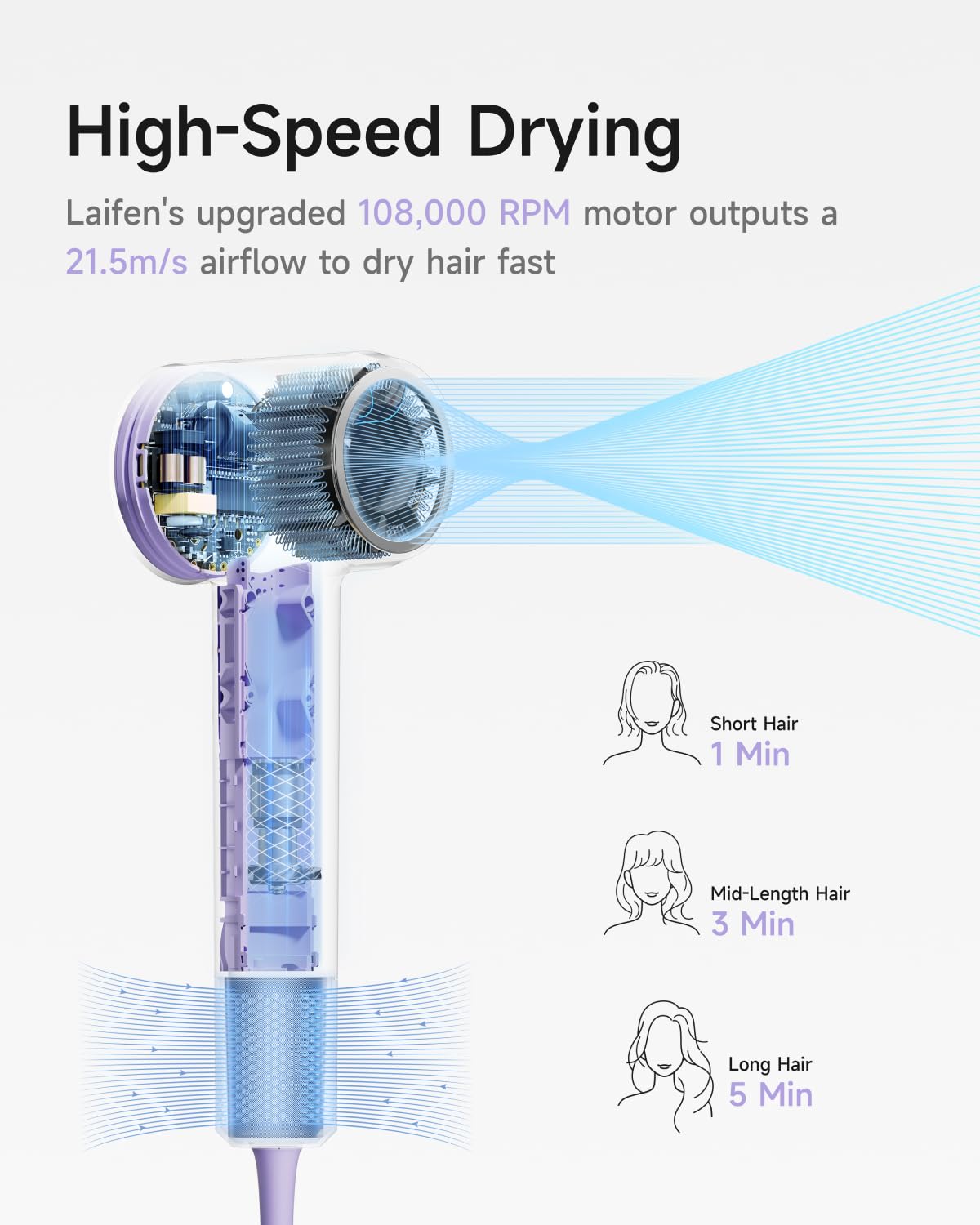 Laifen Hair Dryer SE 2, 200 Million Negative Ionic Blow Dryer with Child Mode and 108,000 RPM Brushless Motor, Fast Drying High-Speed Low Noise Hairdryer with Magnetic Attachments, HD130