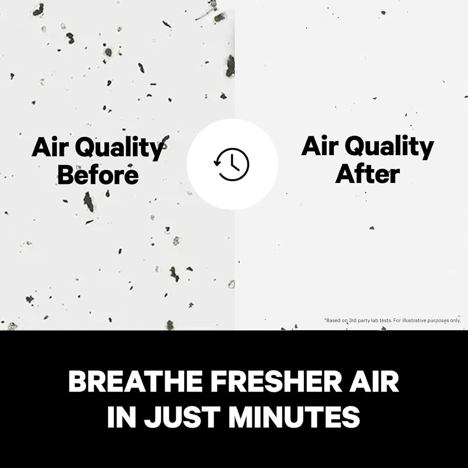 PuroAir 400 HEPA Air Purifier for Home Large Rooms - Covers 2,000 Sq Ft - Filters Up to 99.9% of Pollutants, Smoke, Pollen, Dust, and VOCs - Quiet HEPA Air Filter - Air Purifiers for Bedroom
