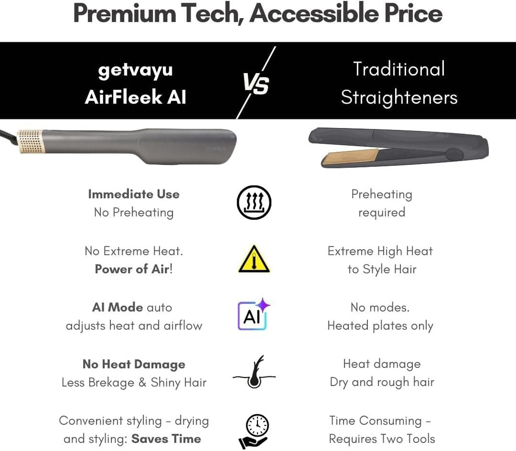 AirFleek AI – Air Straight | 2-in-1 Wet to Dry Hair Straightener & Blow Dryer with AI Heat Control, 110,000 RPM High-Speed Airflow, Ionic Frizz Reduction, Lightweight & No Heat Damage