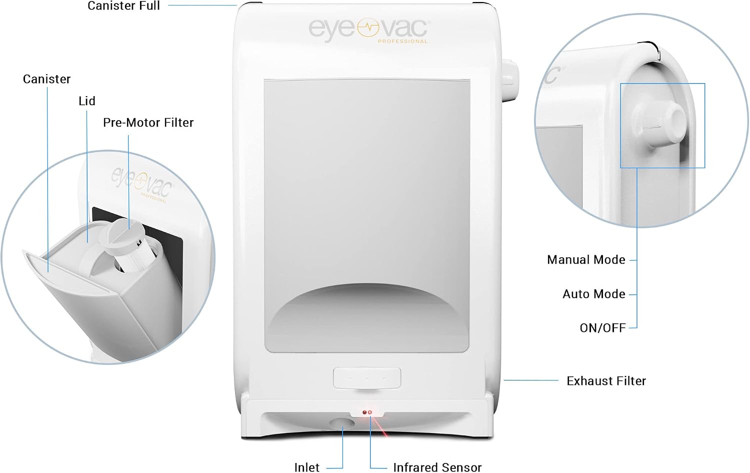 EyeVac Pro Touchless Vacuum Automatic Dustpan - Ultra Fast & Powerful - Great for Sweeping Salon Pet Hair Food Dirt Kitchen, Corded Canister Vacuum, Bagless, Automatic Sensors, 1400 Watt (White)