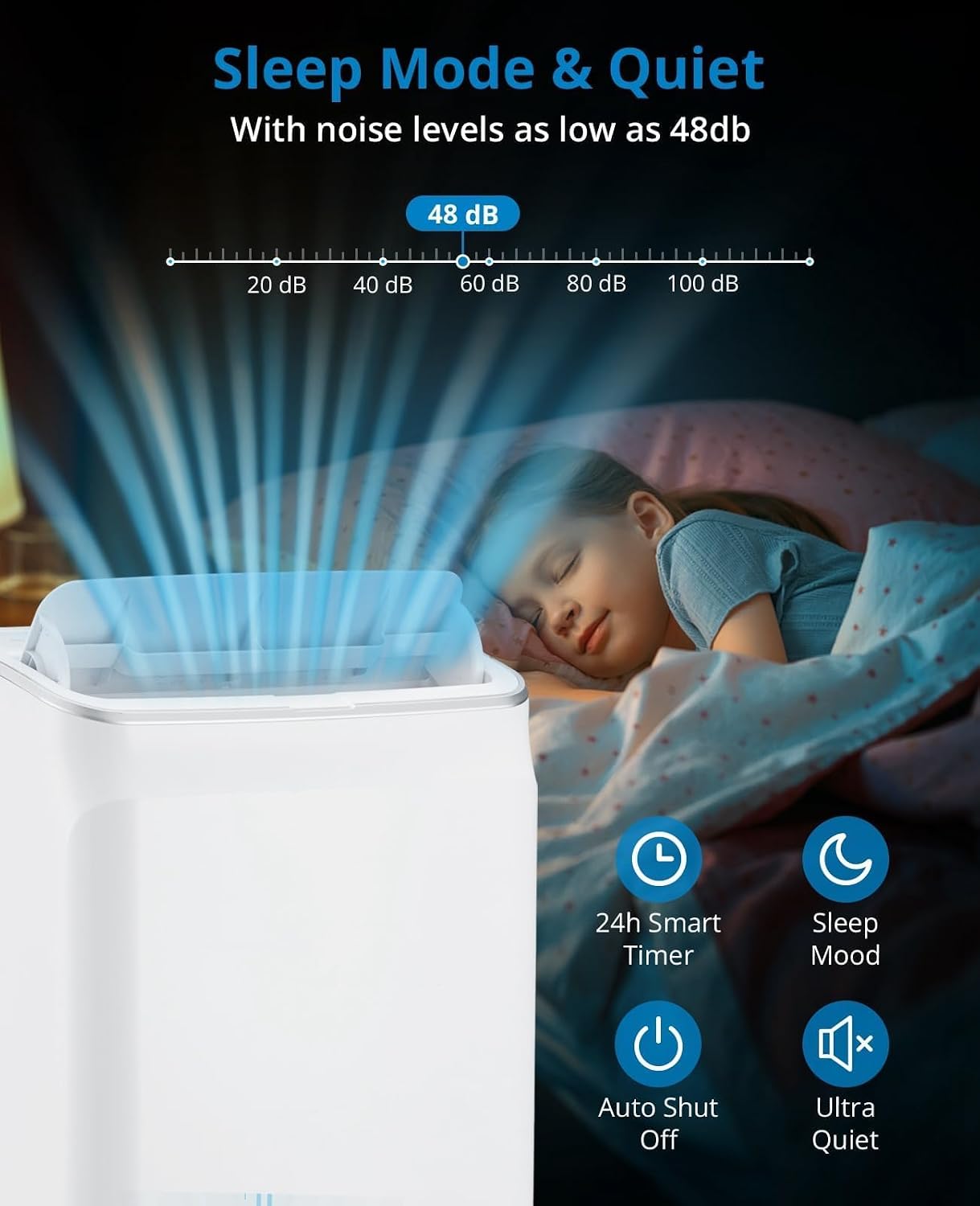12,000 BTUs 3-In-1 Portable AC: Chill, Dry & Circulate - Cools 550 Sq.Ft., Remote, Sleep Mode & 24H Timer