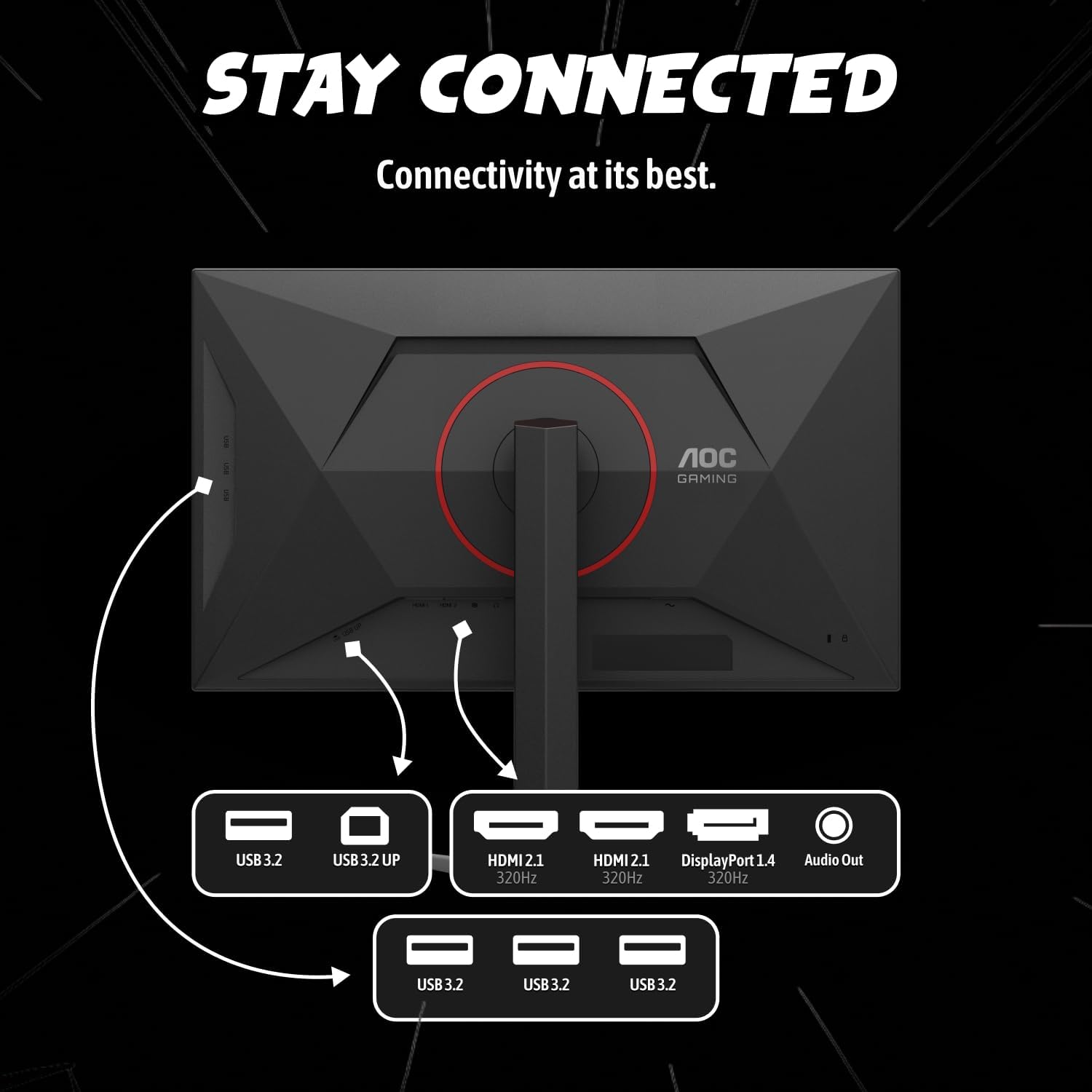 AOC 27 Inch 4K Gaming Monitor, Mini-LED IPS, 3840x2160 160Hz / FHD 320Hz, 1ms, HDMI 2.1, Display HDR 1000, G-SYNC Compatible, Height Adjustable Stand, USB Hub, U27G4XM