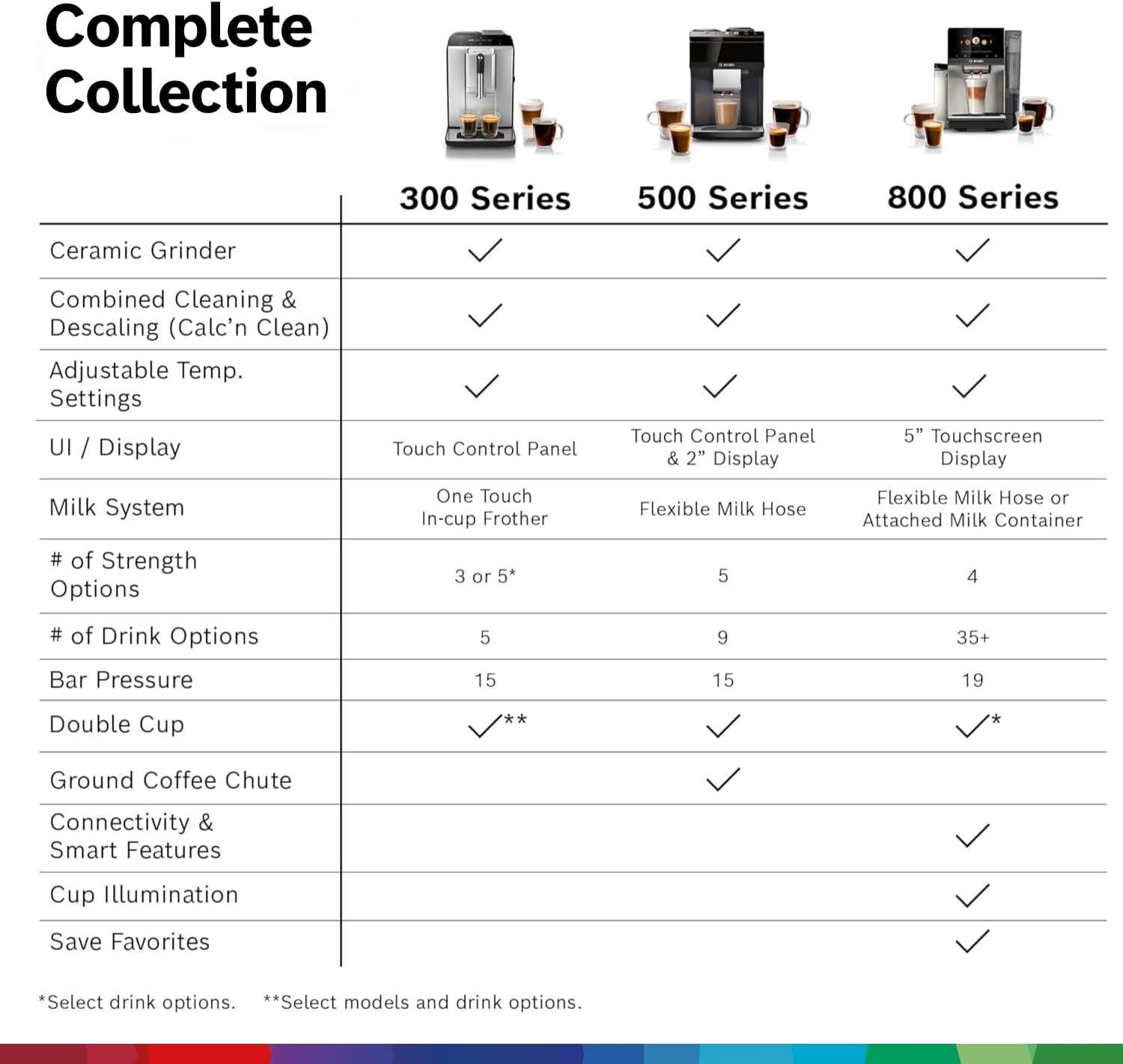 Bosch Fully Automatic Coffee and Espresso Machine - One-Touch Drinks, Barista Quality Super Coffee Maker - Touch Control Panel, Large Bean Capacity - Easy Clean, Maintenance - Black - TIU20109