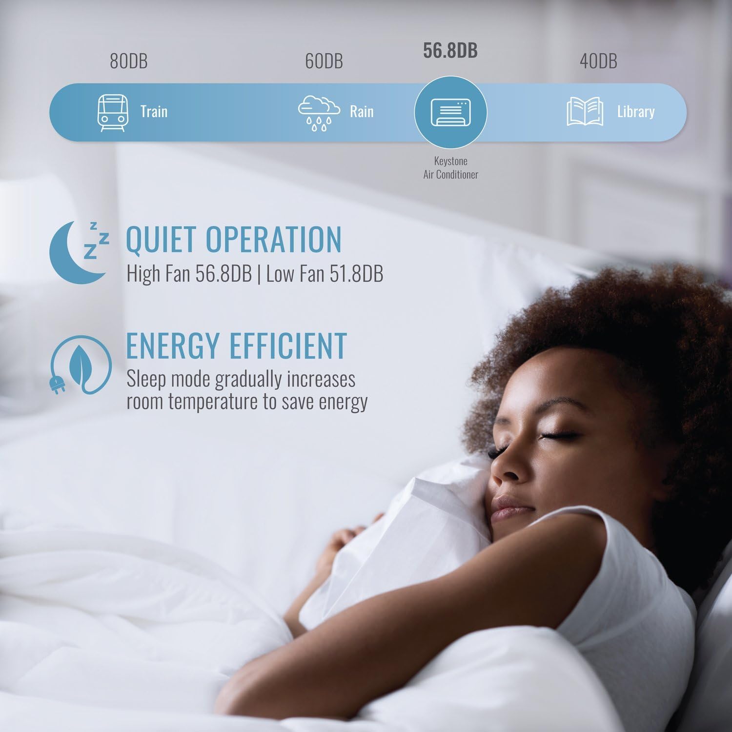 Keystone 10,000 BTU Through the Wall Air Conditioner and Dehumidifier, 115V, Through the Wall AC Unit for Bedroom, Bathroom, Nursery, Small-Medium Sized Rooms up to 450 Sq.Ft., Quiet, High Efficiency