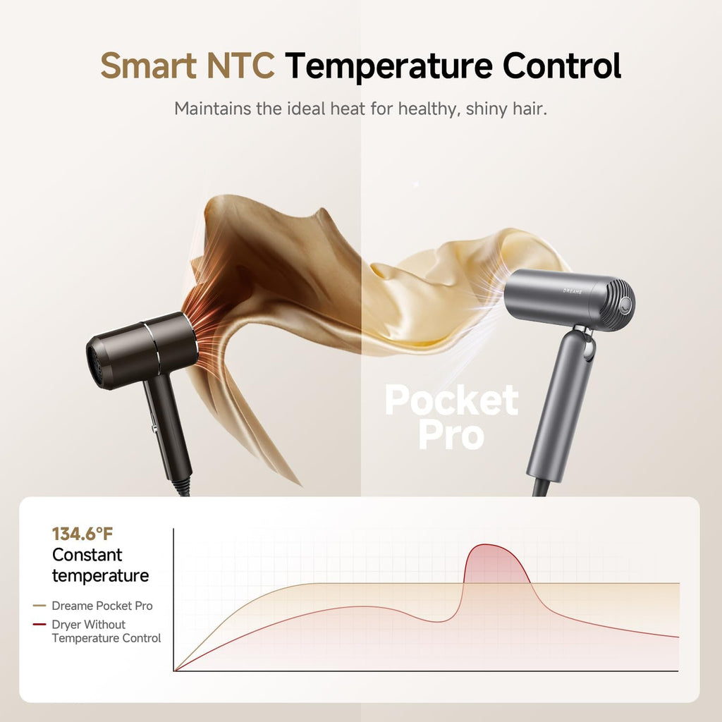 Dreame Pocket Pro Hair Dryer, Dual Voltage Travel Blow Dryer with Diffuser, 1300W Professional HighSpeed Ionic Hair Blower, Fast Drying, Low Noise, Lightweight, No Heat Damage, Global Travel 120V/240V