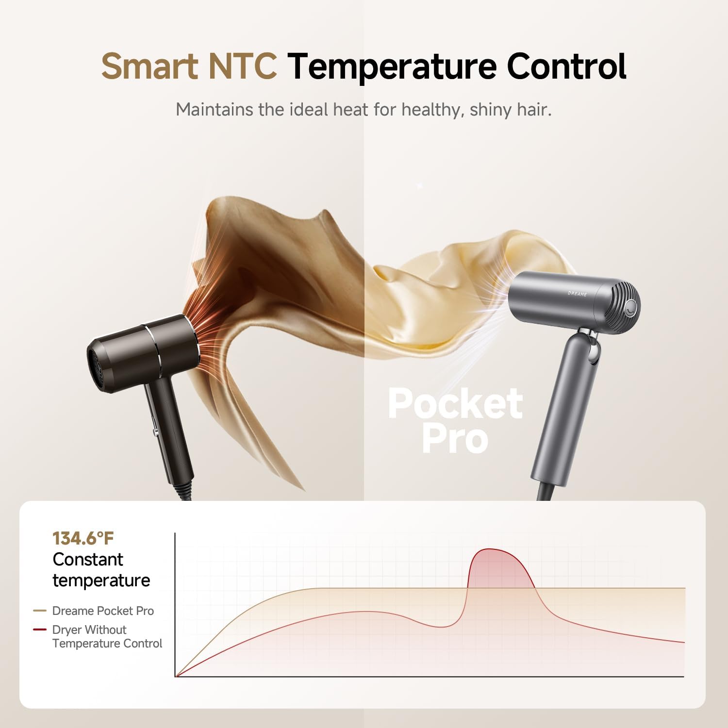 Dreame Pocket Pro Hair Dryer, Dual Voltage Travel Blow Dryer with Diffuser, 1300W Professional HighSpeed Ionic Hair Blower, Fast Drying, Low Noise, Lightweight, No Heat Damage, Global Travel 120V/240V