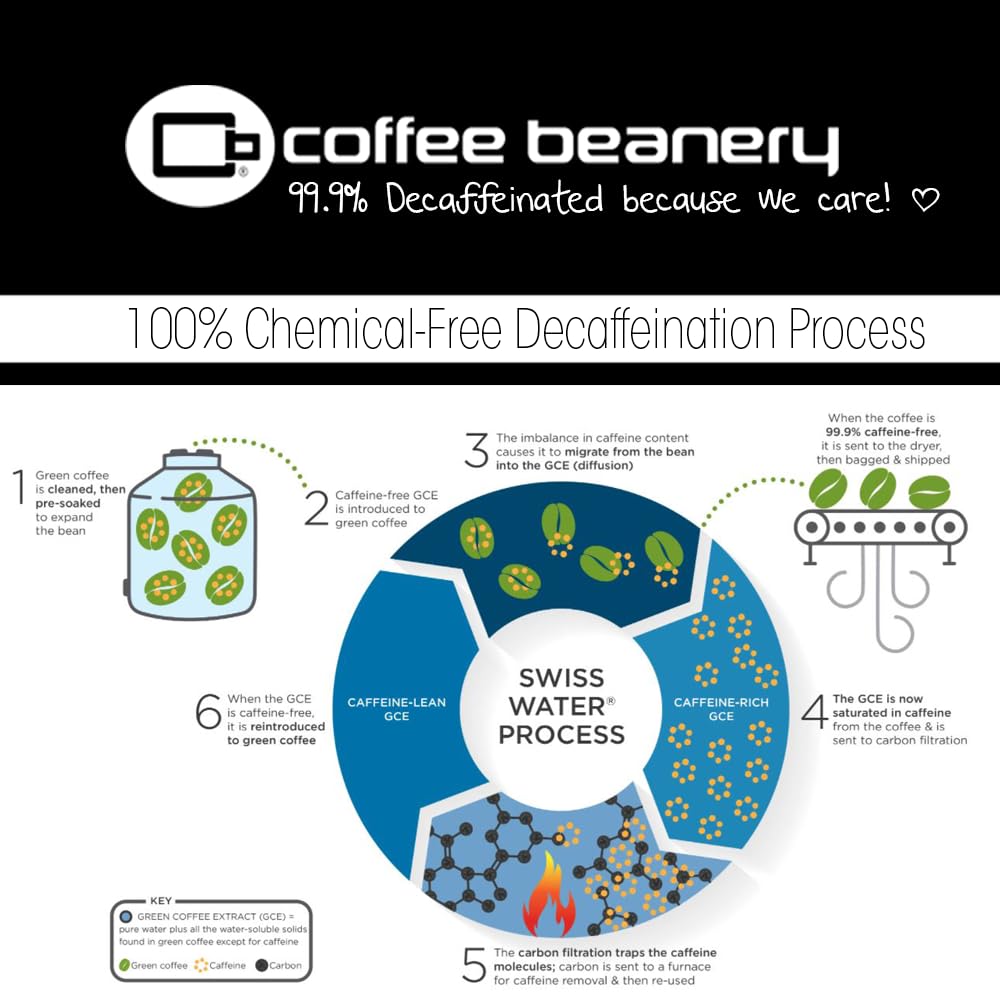 Amaretto Decaf Coffee Pods by Coffee Beanery | 192ct Bulk Medium Roast Arbica Coffee