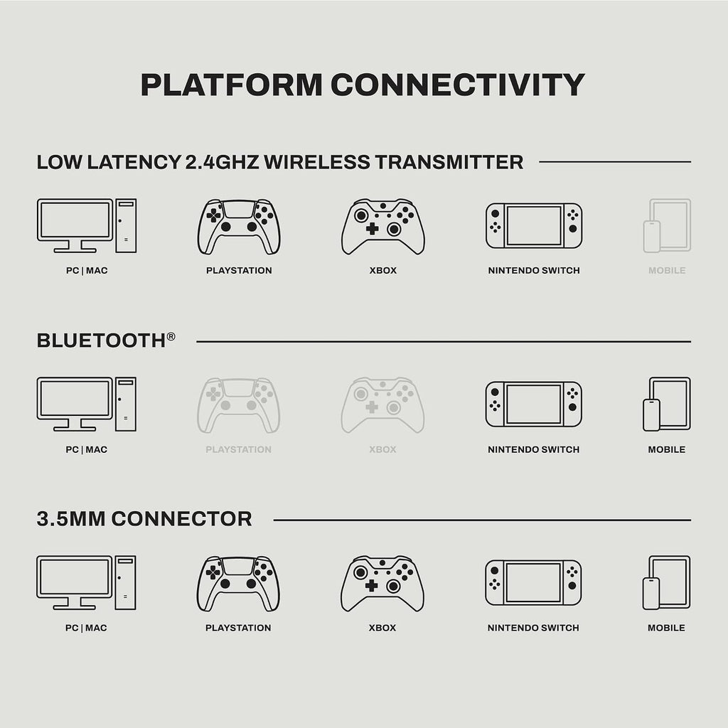 Skullcandy Crusher PLYR 720 Wireless Gaming Headset, Ultimate Immersion and Comfort, THX Spatial Audio, Multi-Sensory Bass, Removable Mic, Xbox, PC, PlayStation, Wireless Transmitter - Digi-Black Xbox