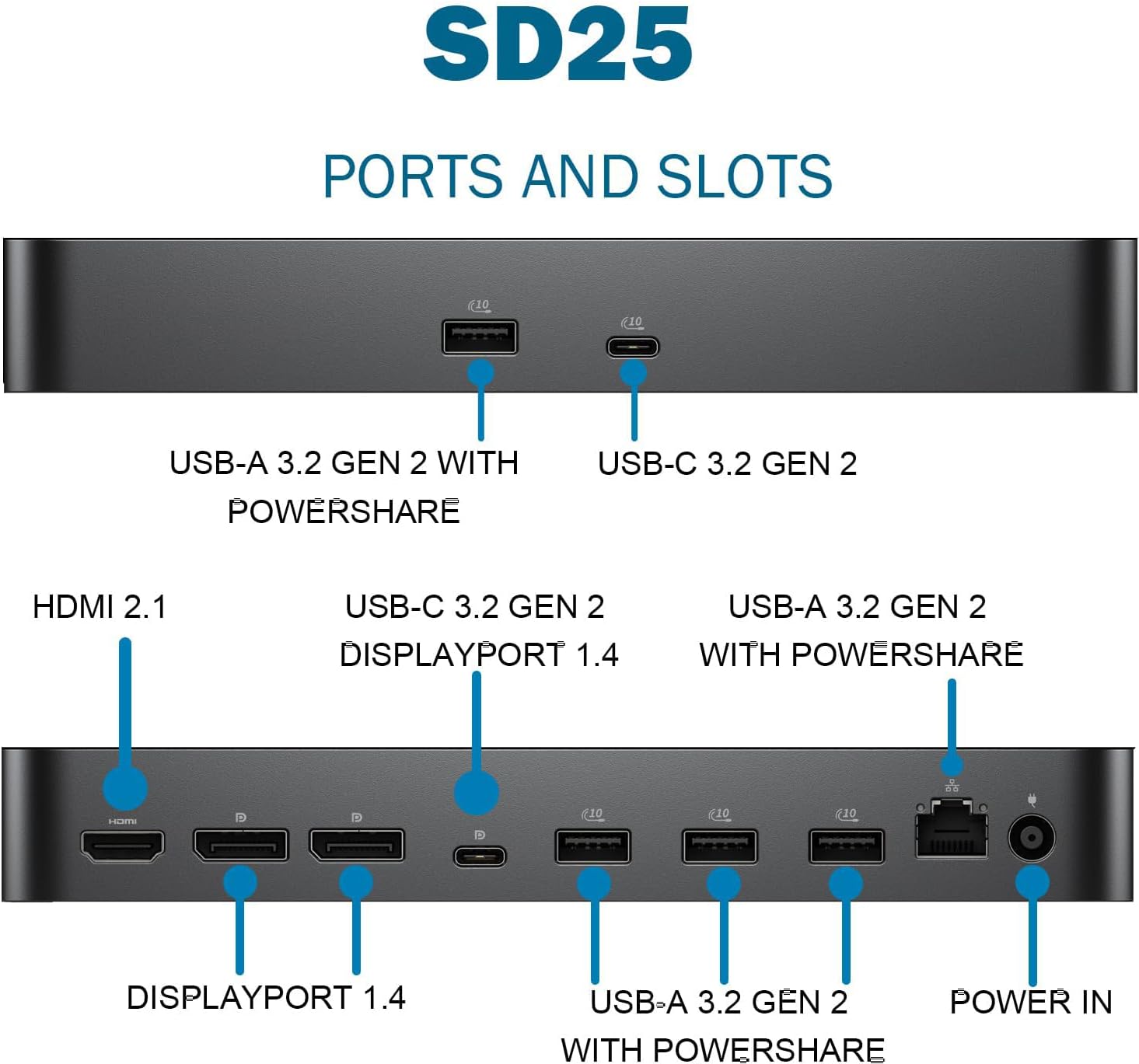 Dell Pro Smart Dock SD25 Docking Station Bundle - 10Gbps,Performance Dock Support for up to 4 displays with 180W Power Adapter, HDMI, DisplayPort