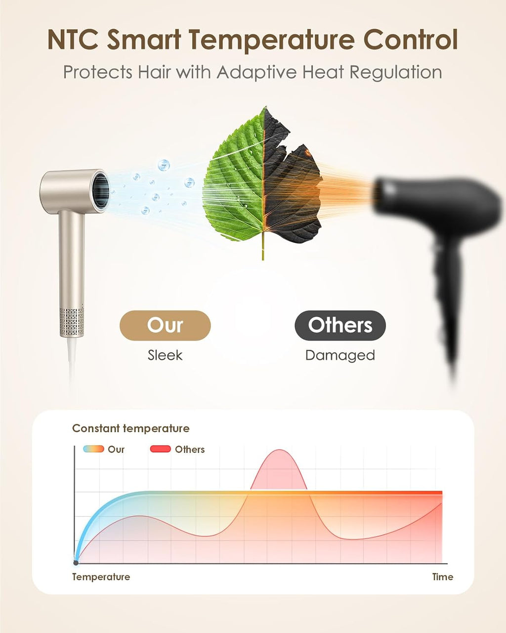 Hair Dryer, 160,000 RPM High-Speed Ionic Blow Dryer with Diffuser, Professional Hairdryer for Fast Drying, 500 Million Negative Ions, Low Noise Compact Hair Blow Dryer for All Hair Types, Gold