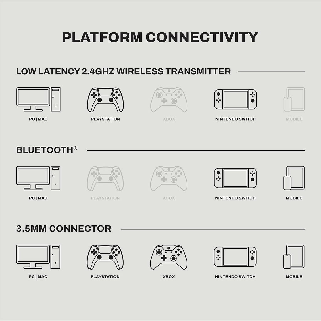 Skullcandy Crusher PLYR 720 Wireless Gaming Headset, Ultimate Immersion and Comfort, THX Spatial Audio, Multi-Sensory Bass and Platform- Digi-Black, Removable Mic, PC, PlayStation, Nintendo