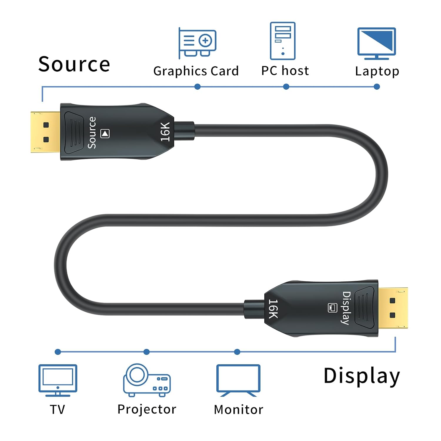 Fiber Optic DisplayPort Cable 2.1 75ft, 16K Fiber DisplayPort 2.0 Cable Supports 54Gbps, 16K@60Hz, 8K@120Hz, 4K@240Hz 165Hz 144Hz, 2K@360Hz, DSC 1.2a Display Port 2.1 Cord for Gaming Monitor