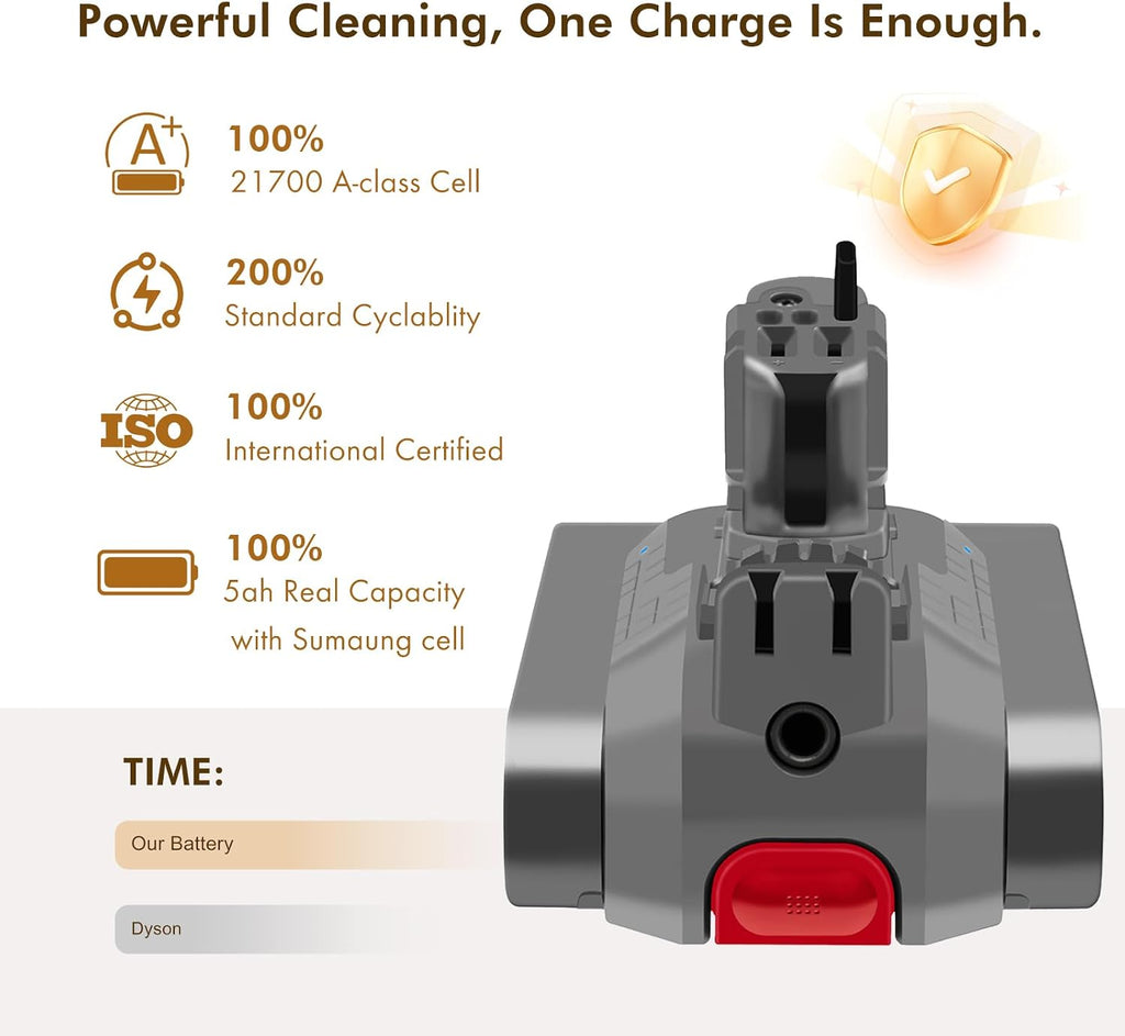 V15 Runtime Battery Replacement: Compatible with Dyson V15 Models, Animal, Torque Drive, Total Clean, Outsize, SV15, SV16, SV22, SV28, 970425-01, Includes 2 Filters