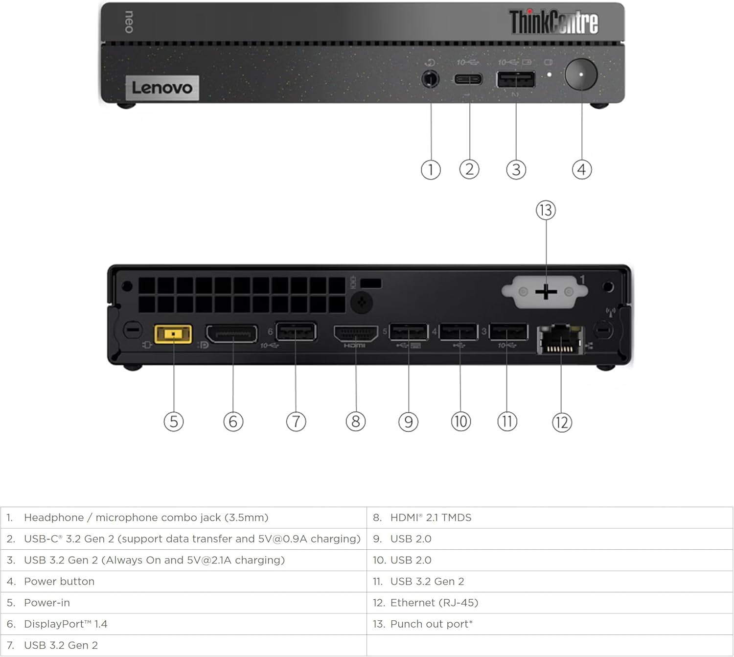 Lenovo ThinkCentre Neo 50q Gen4 Chromebox Mini PC | i5-13420H (8 Cores, Up to 4.6GHz) | 8GB RAM, 128GB SSD | ChromeOS Flex | WiFi 6, RJ45