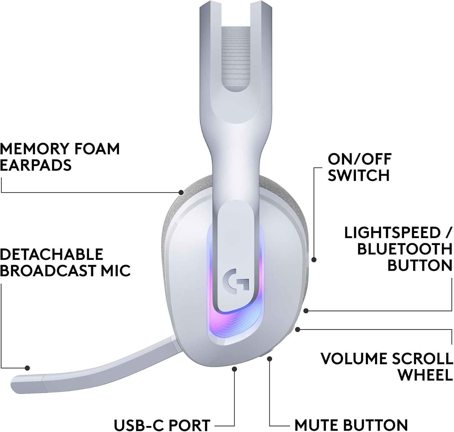 Logitech G522 Lightspeed Wireless Gaming Headset, Full-Band Mic, Advanced Audio, Tri-Connect (Lightspeed, Bluetooth, USB A to C), LIGHTSYNC RGB, for PC & Nintendo Switch/Switch 2 - White